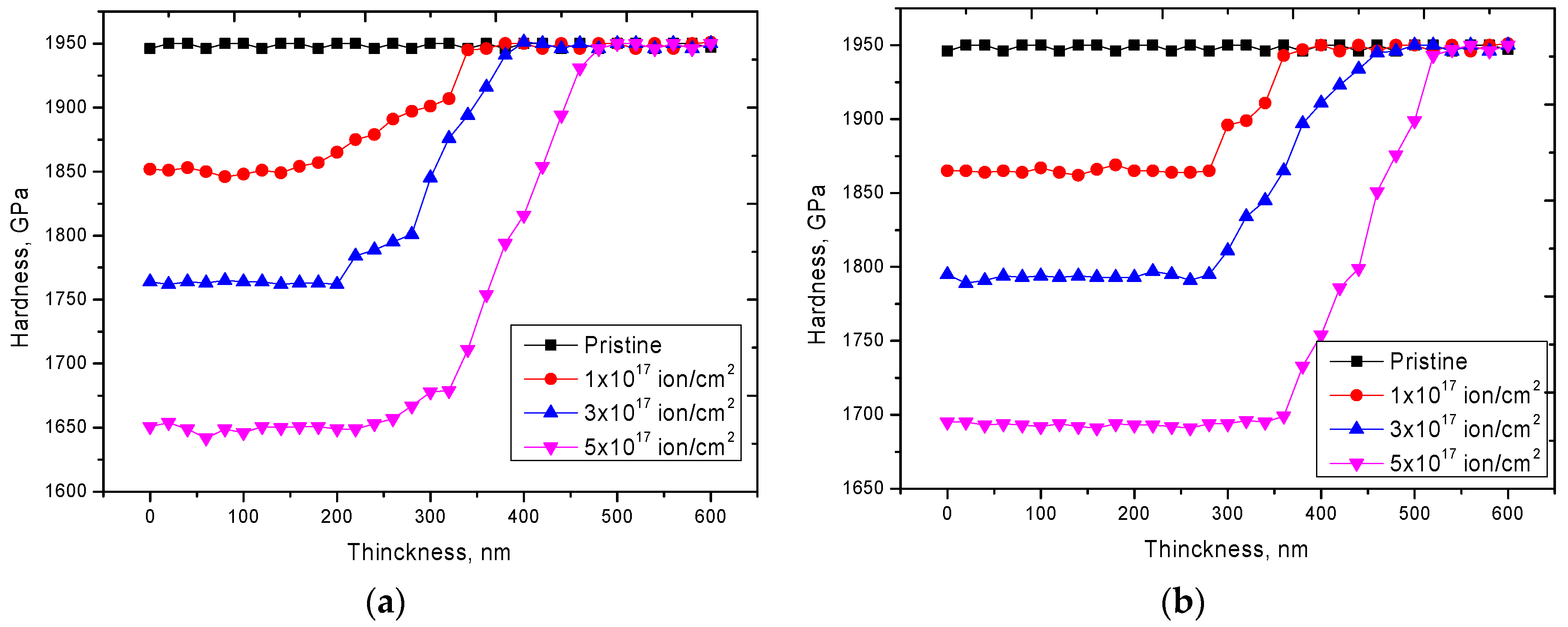 Materials 12 02415 g005