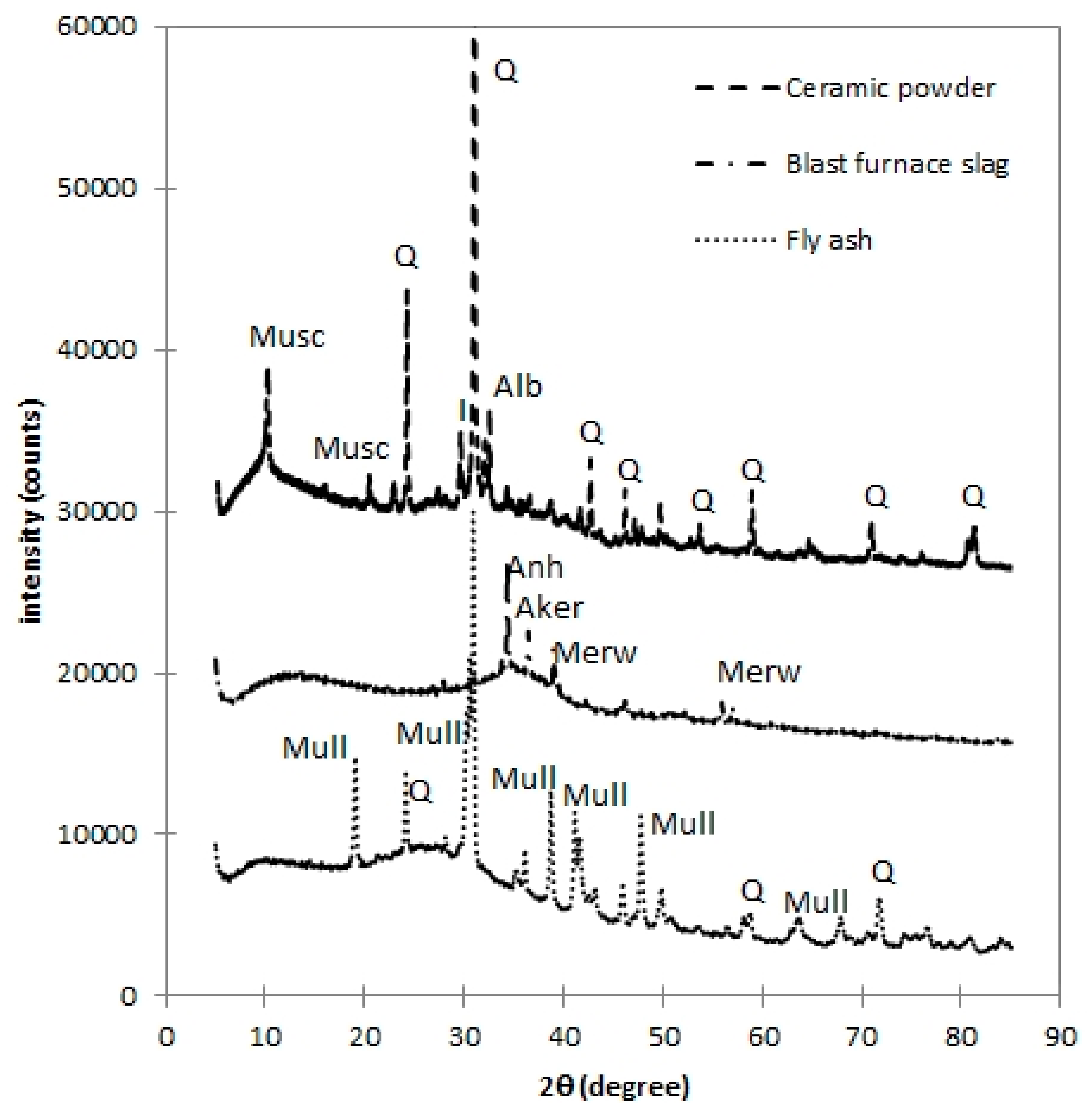 Materials 12 02420 g001 Materials 12 02420 g001