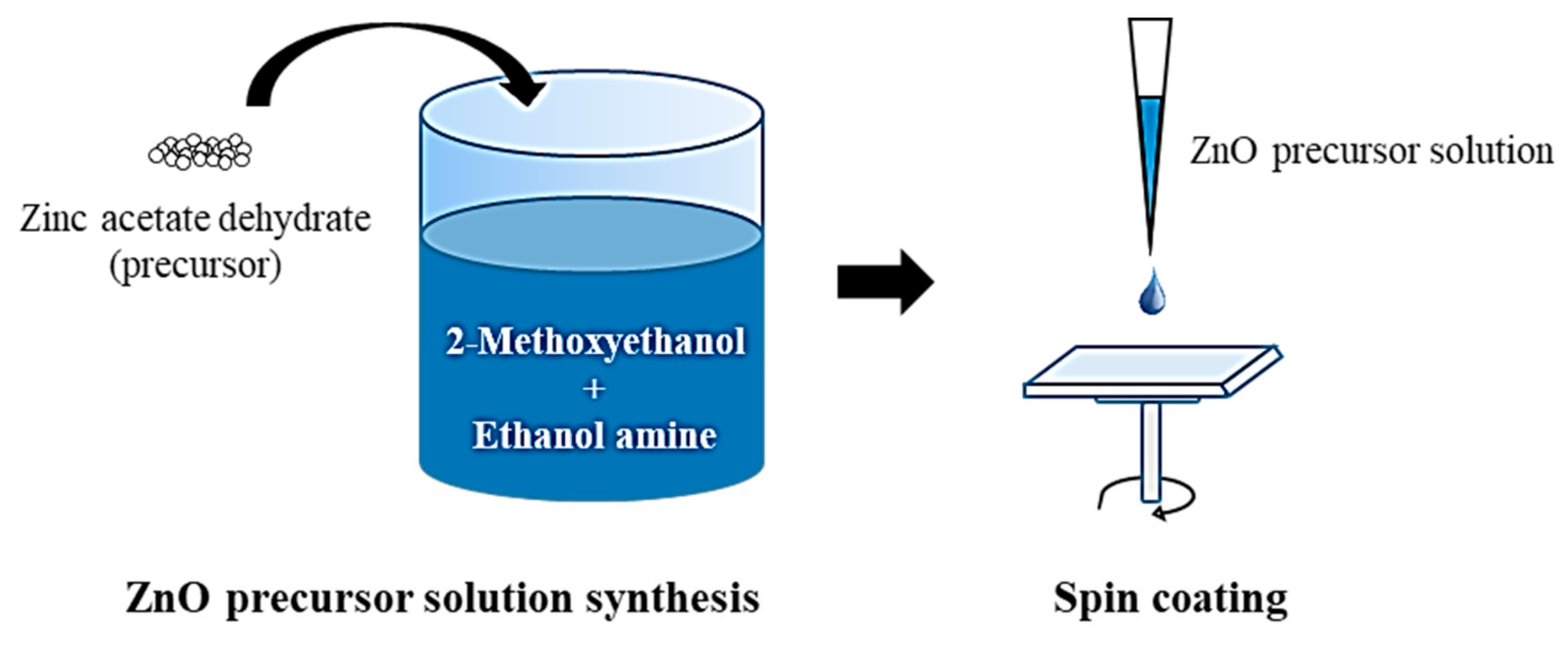 Materials 12 02422 g001 Materials 12 02422 g001