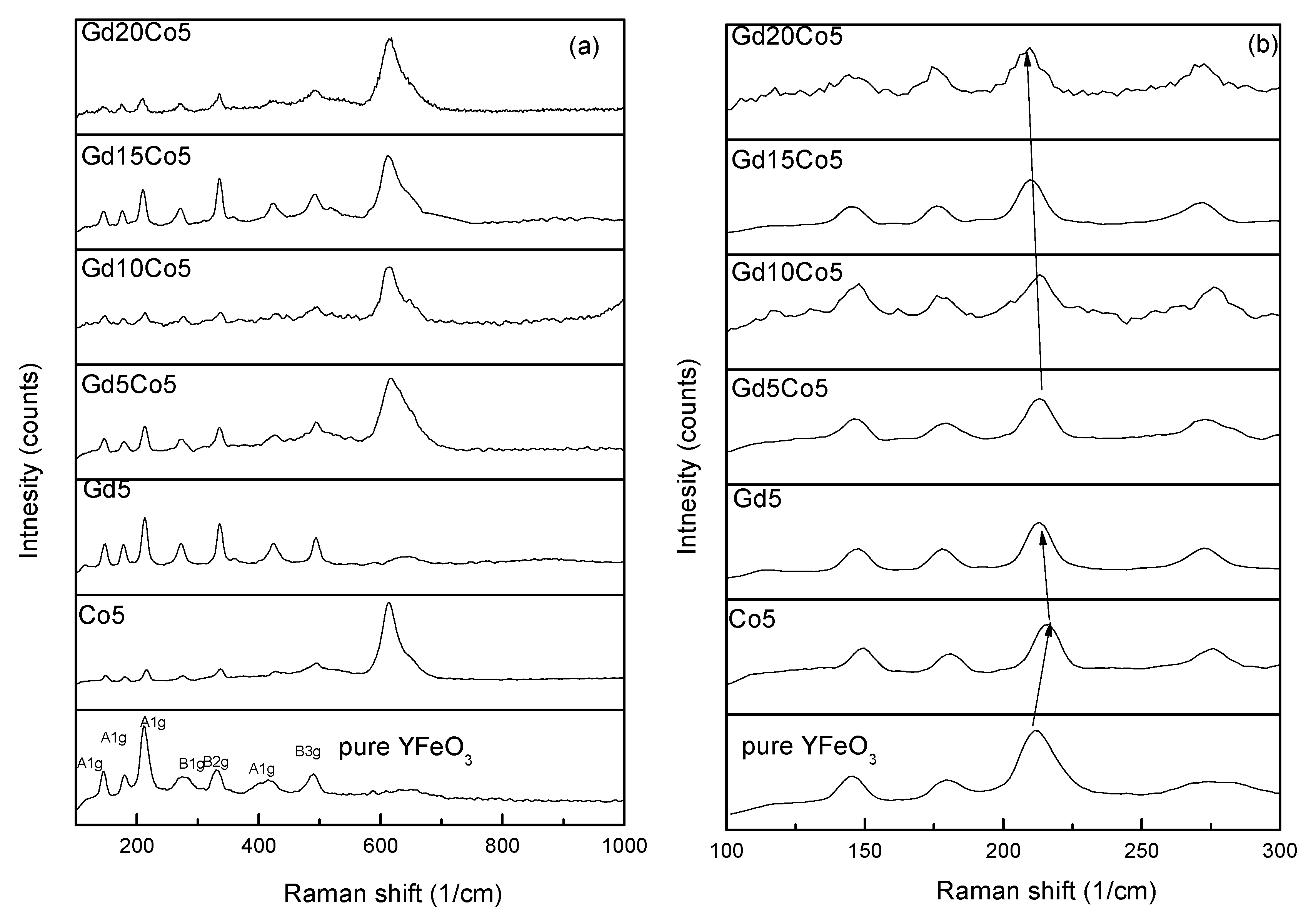 Materials 12 02423 g003 550