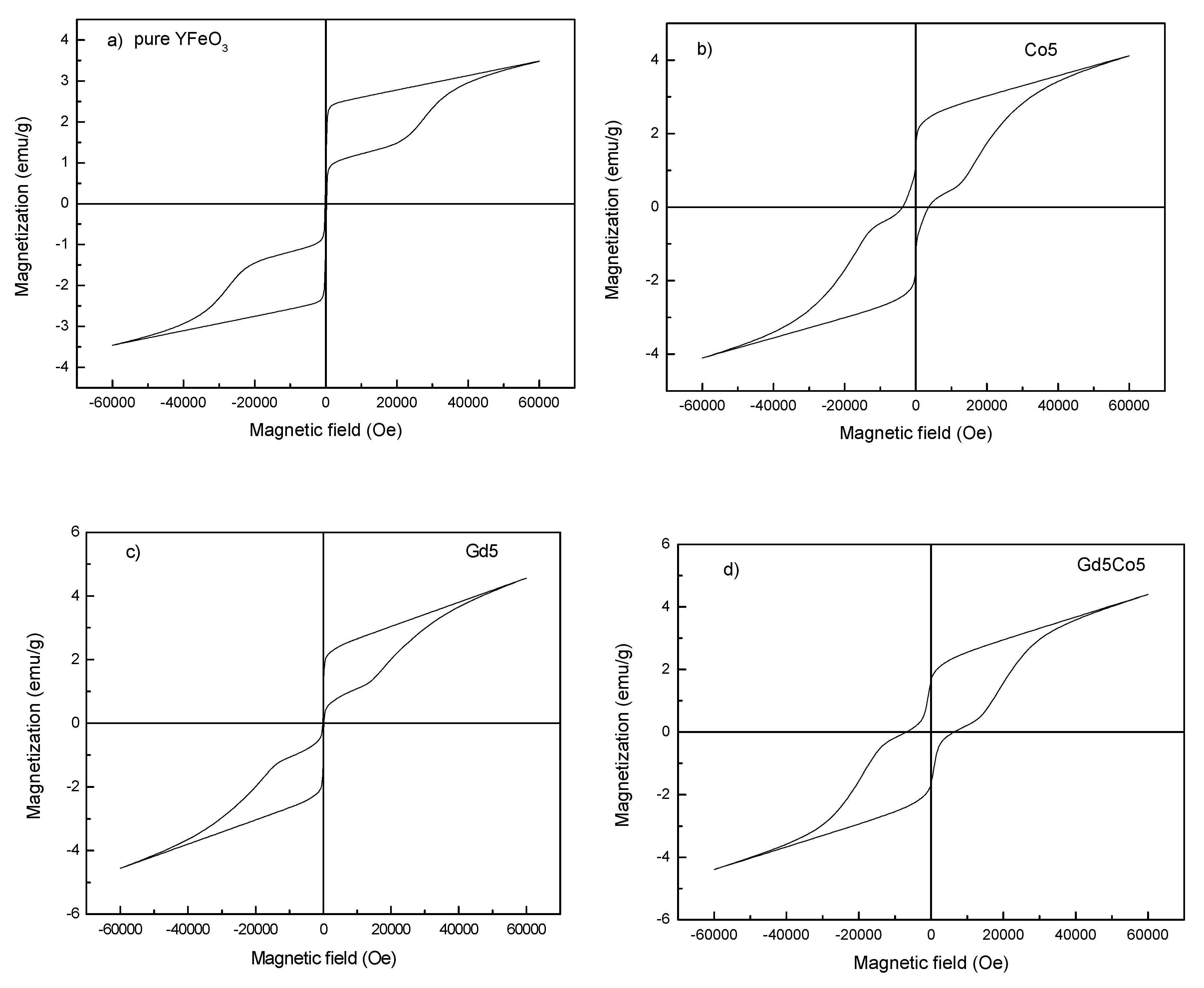 Materials 12 02423 g004a 550