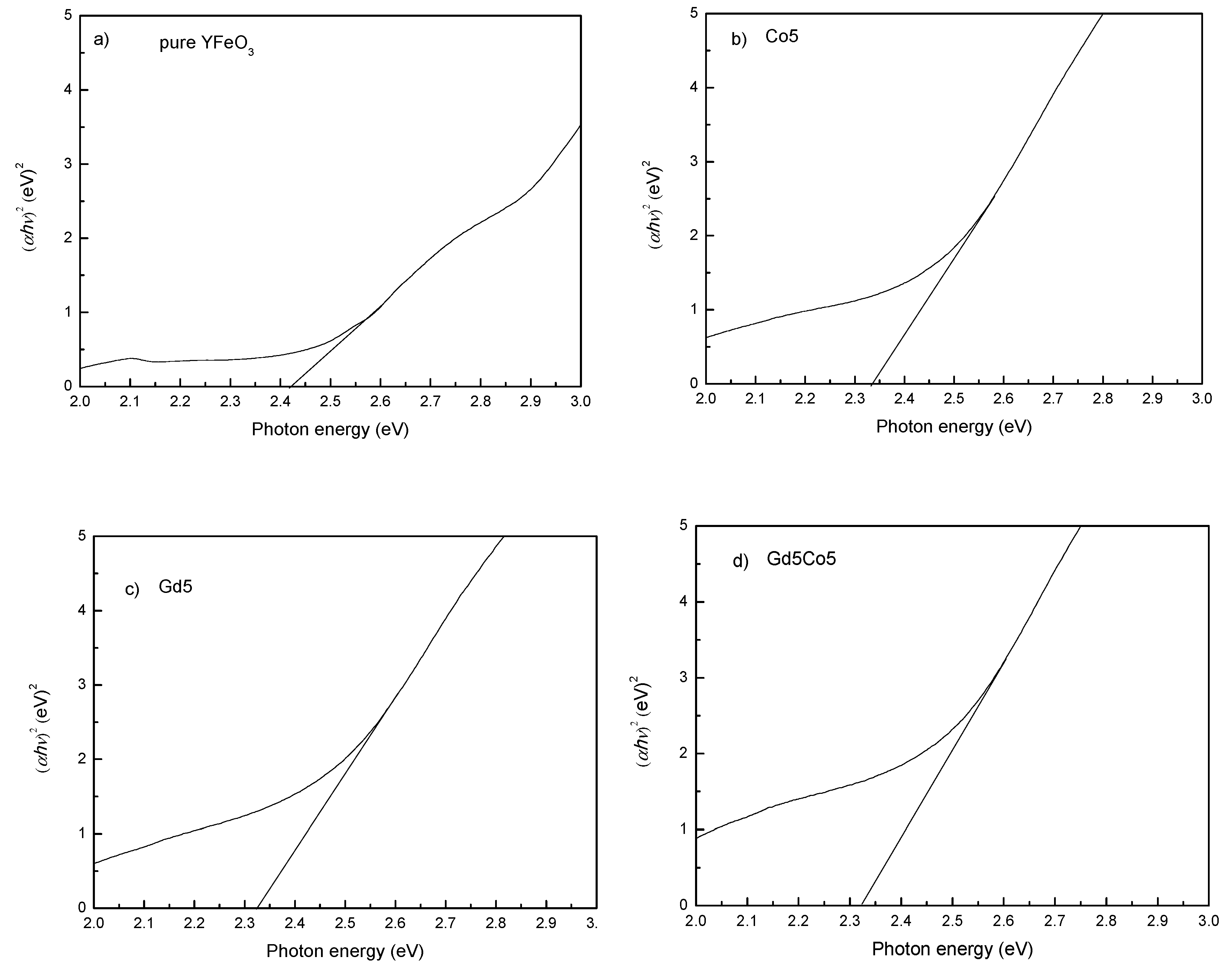 Materials 12 02423 g005a 550