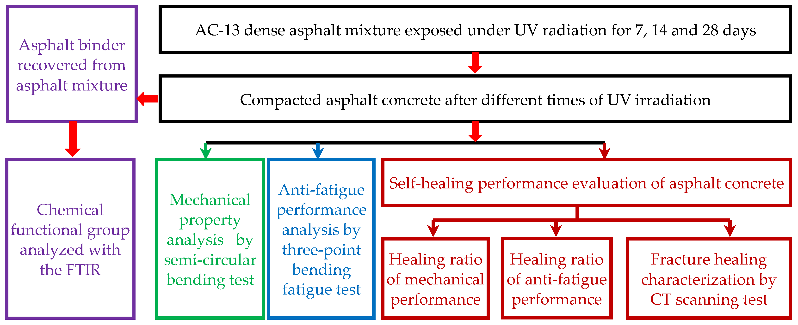 Materials 12 02424 g006