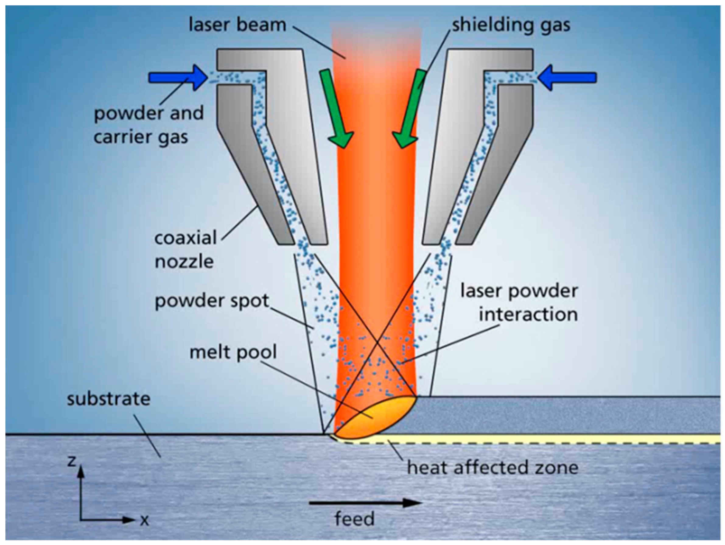 Materials 12 02426 g003