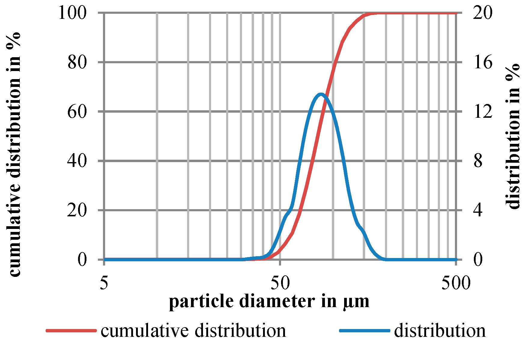 Materials 12 02426 g008