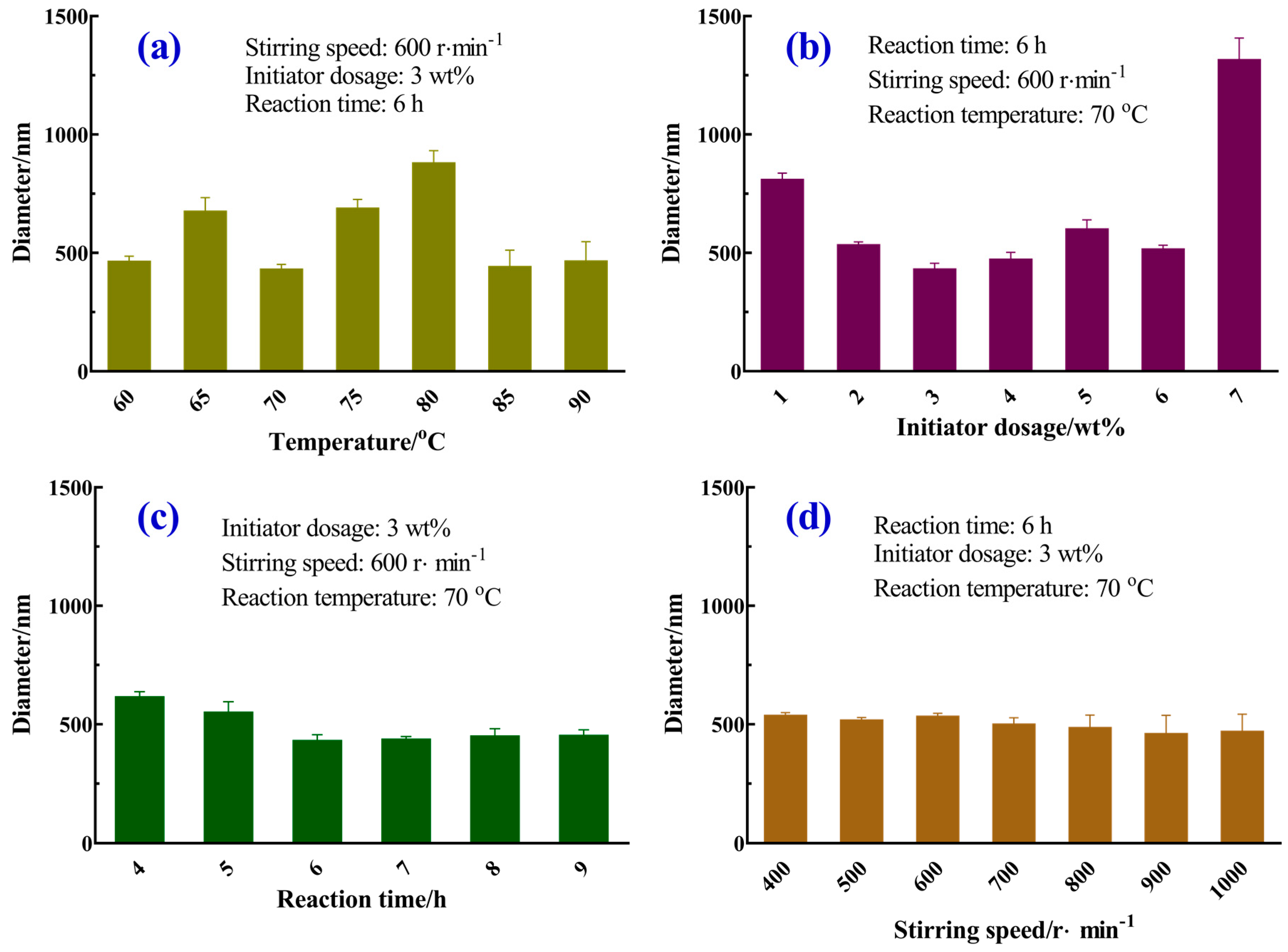 Materials 12 02428 g002