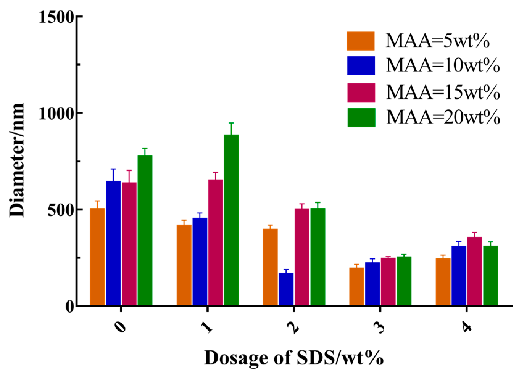 Materials 12 02428 g003