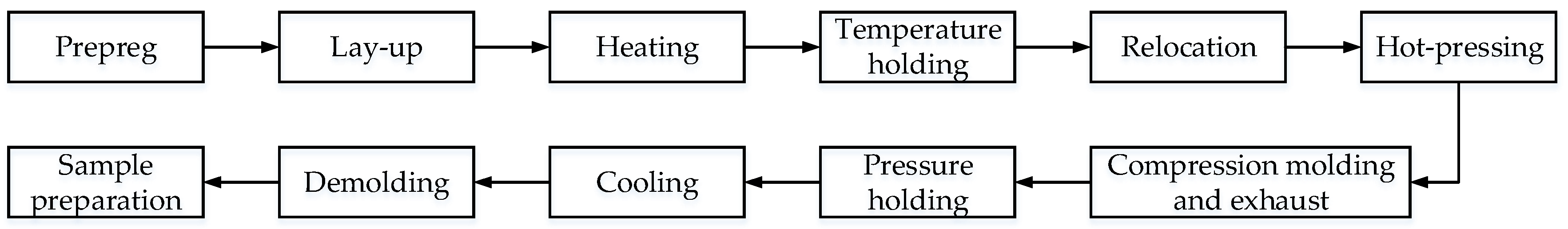 Materials 12 02430 g005
