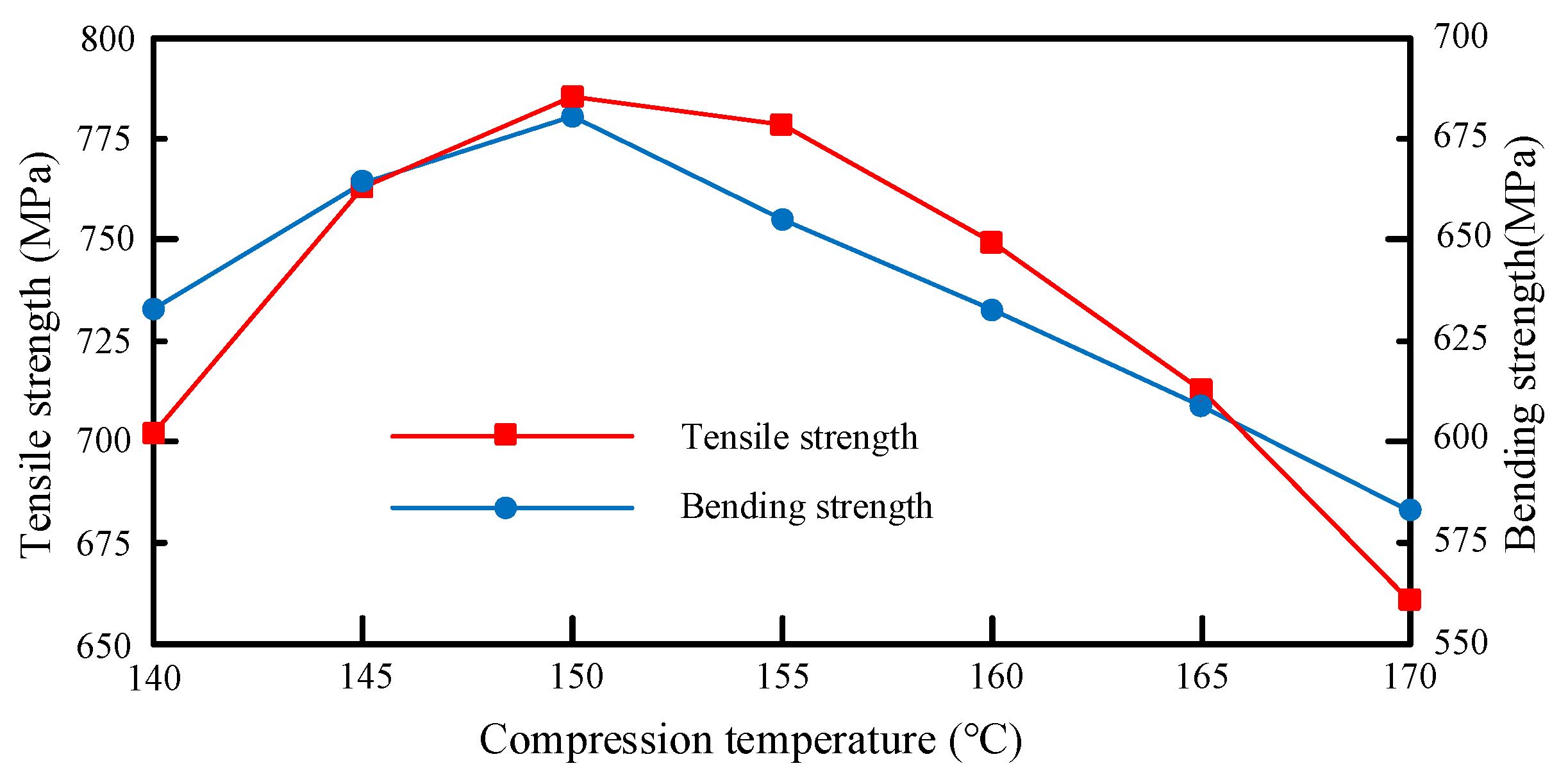 Materials 12 02430 g008