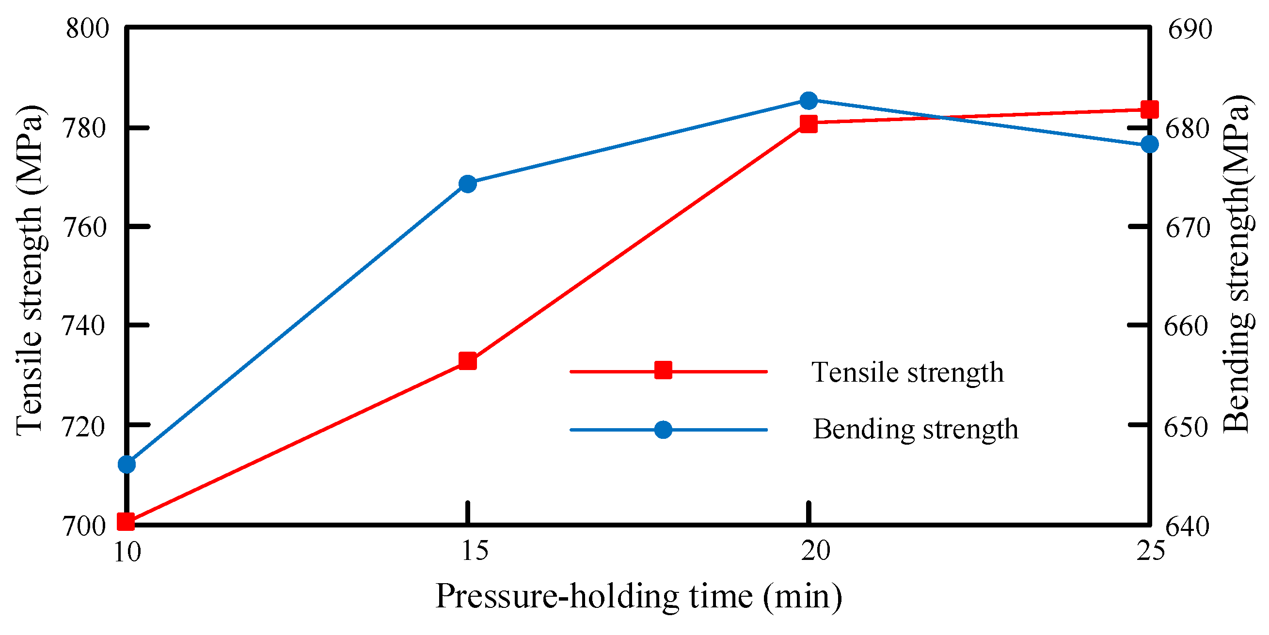Materials 12 02430 g009