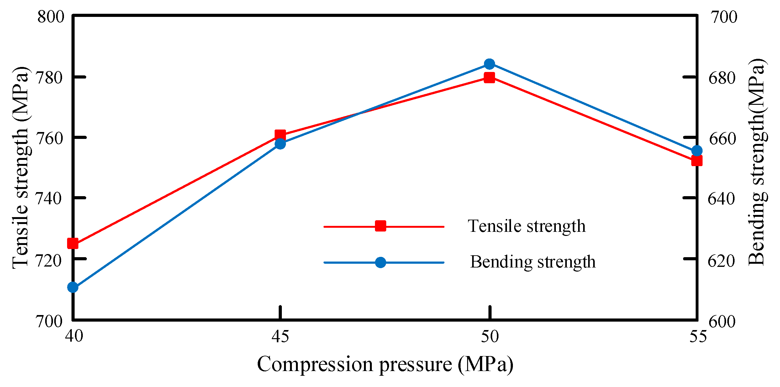 Materials 12 02430 g010