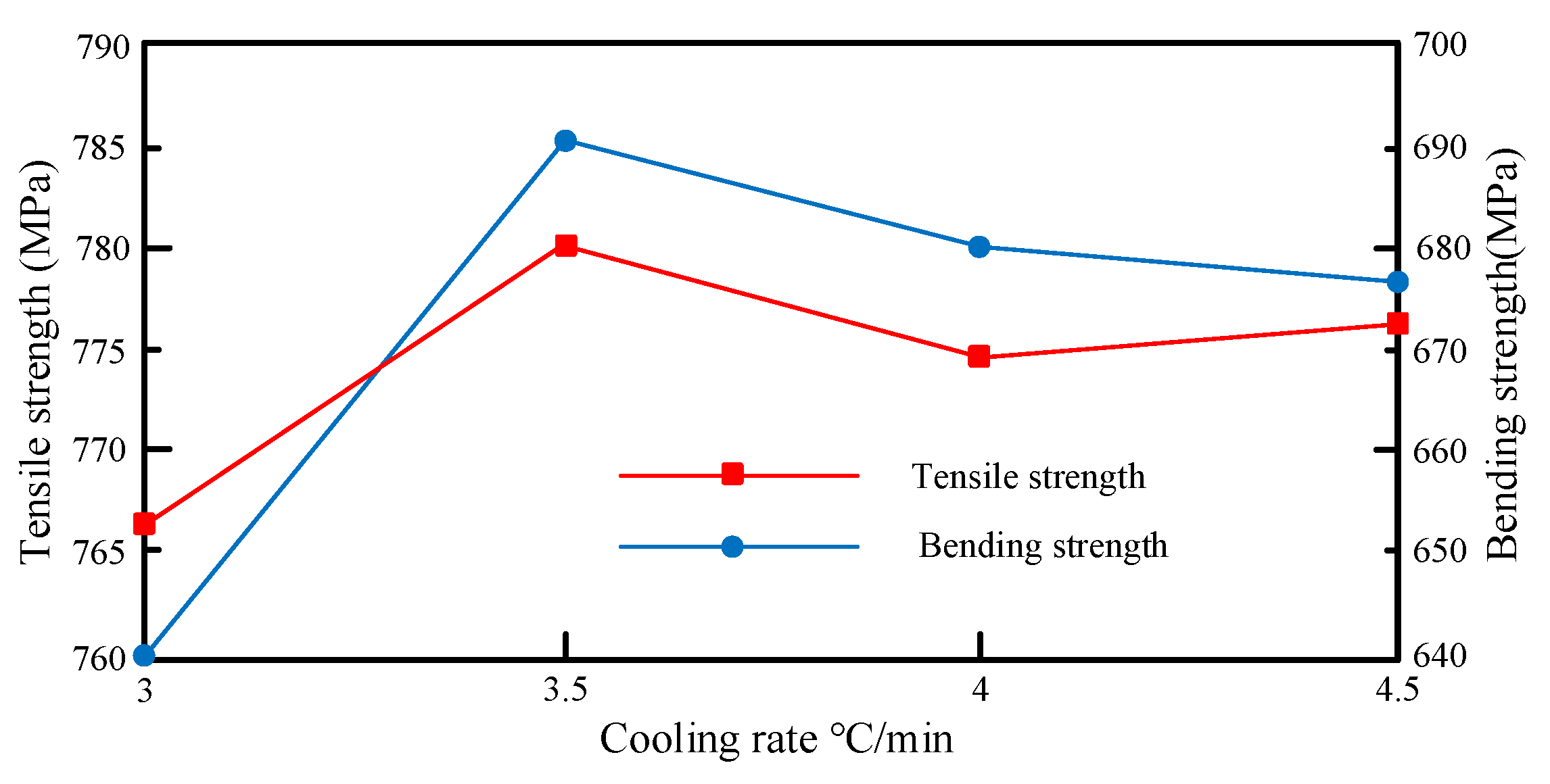 Materials 12 02430 g011