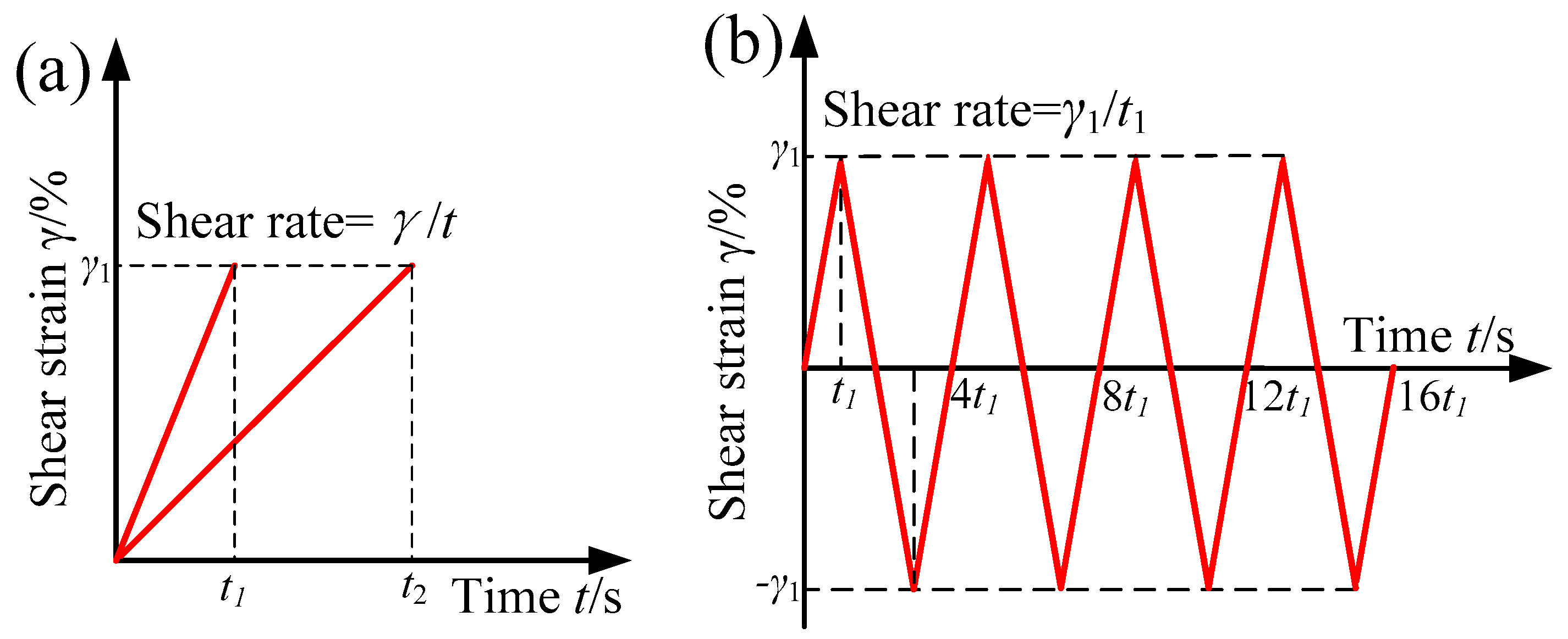 Materials 12 02431 g003