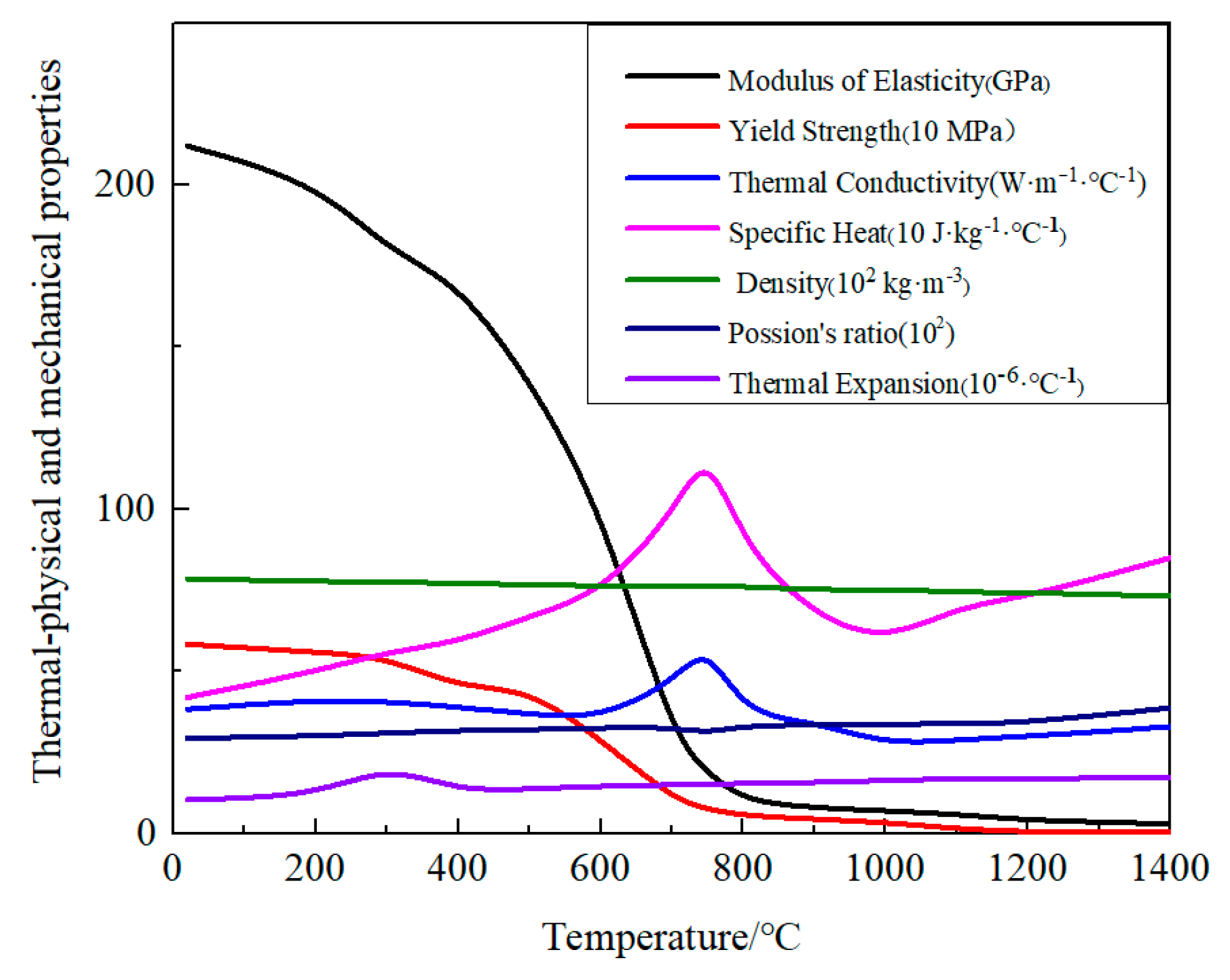 Materials 12 02436 g006 Materials 12 02436 g006