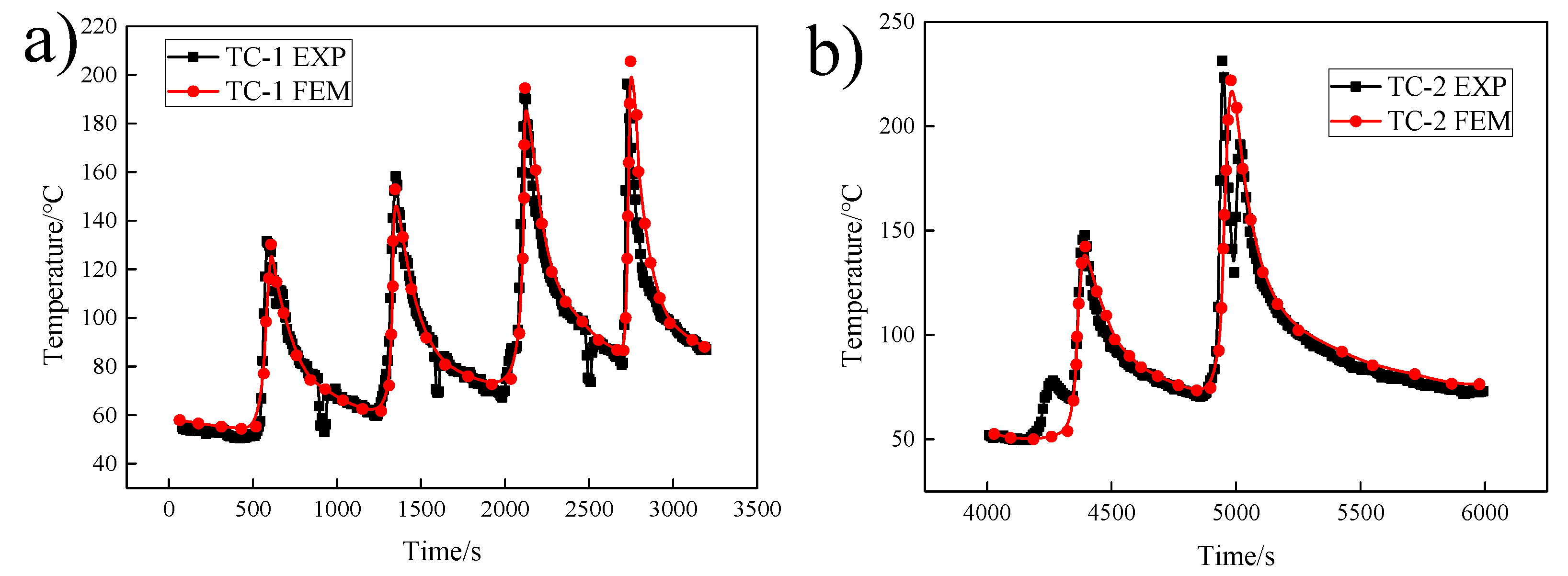 Materials 12 02436 g008a Materials 12 02436 g008a