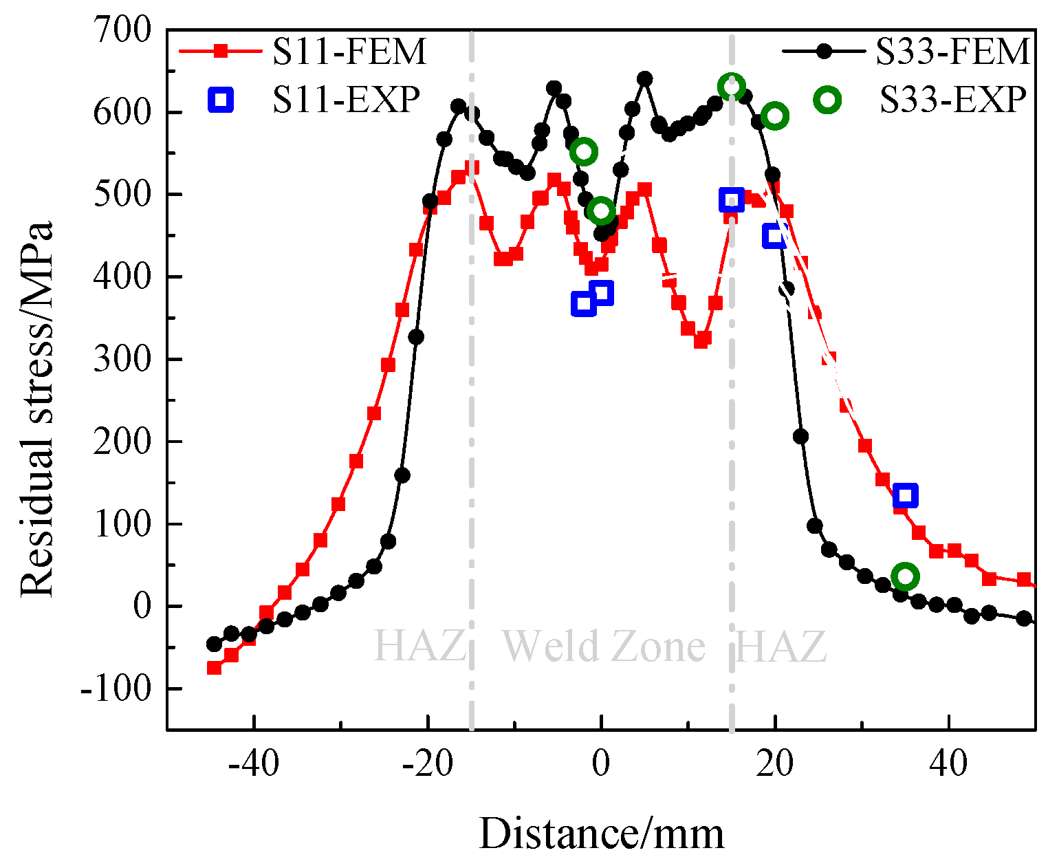 Materials 12 02436 g012 Materials 12 02436 g012
