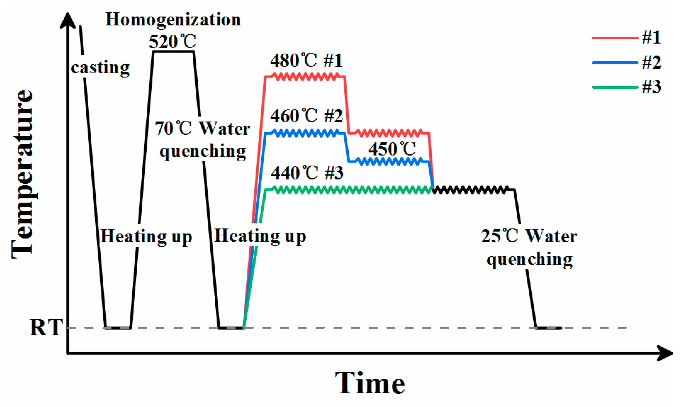 Materials 12 02437 g002