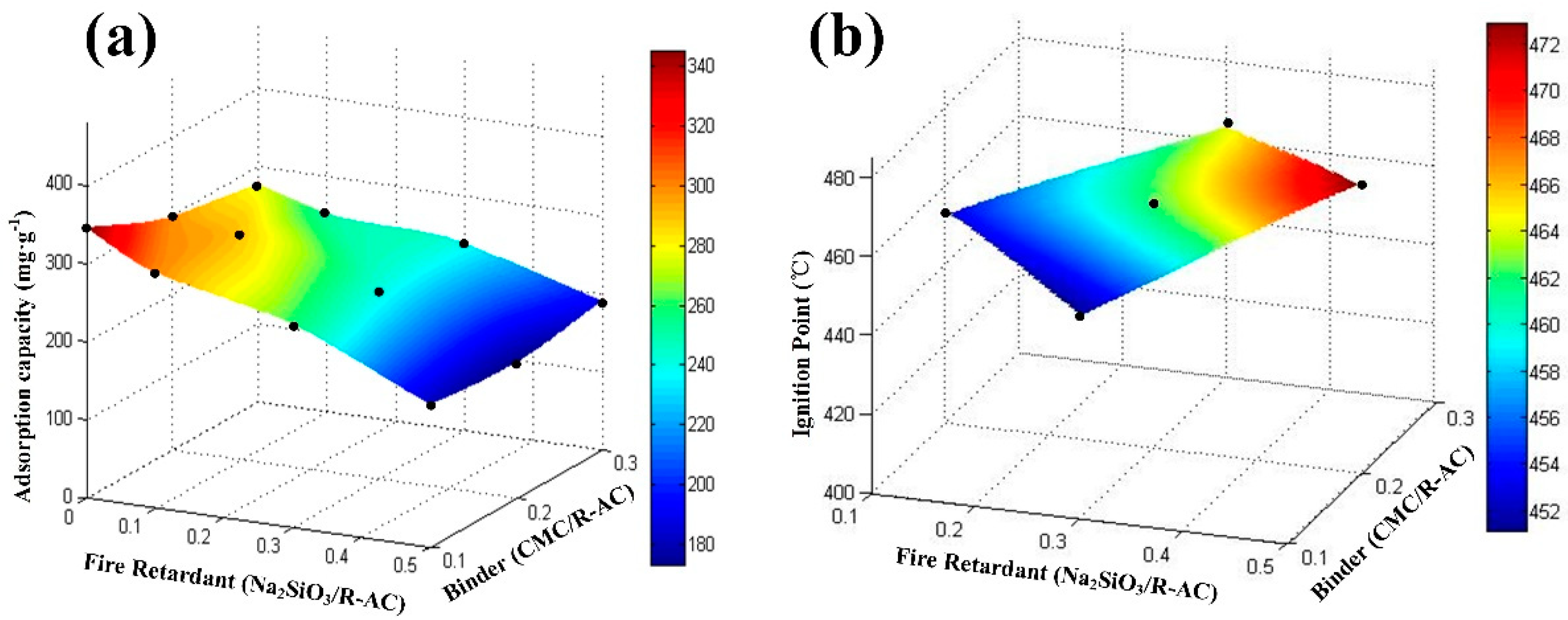 Materials 12 02438 g005 550