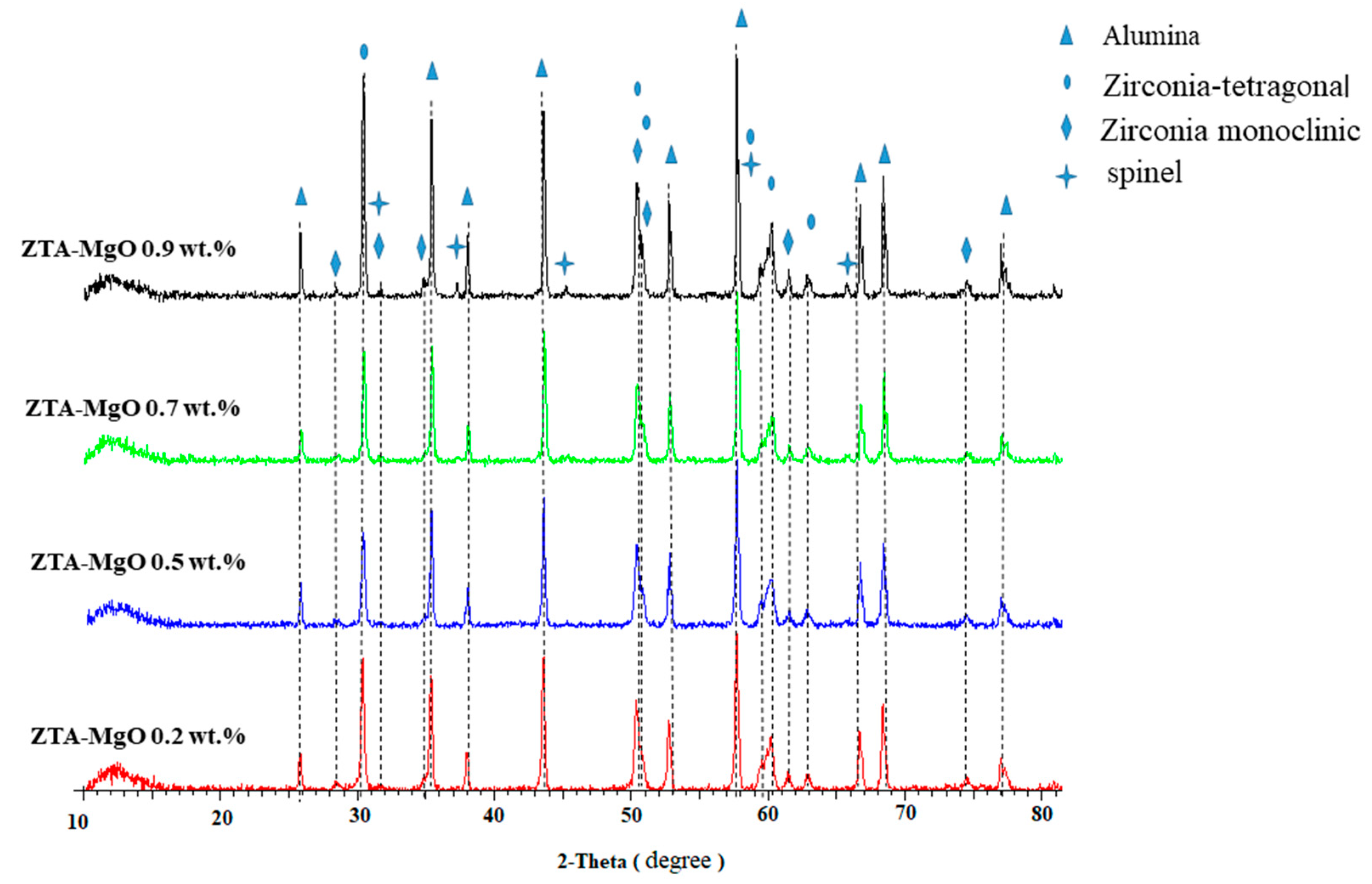 Materials 12 02440 g002 Materials 12 02440 g002
