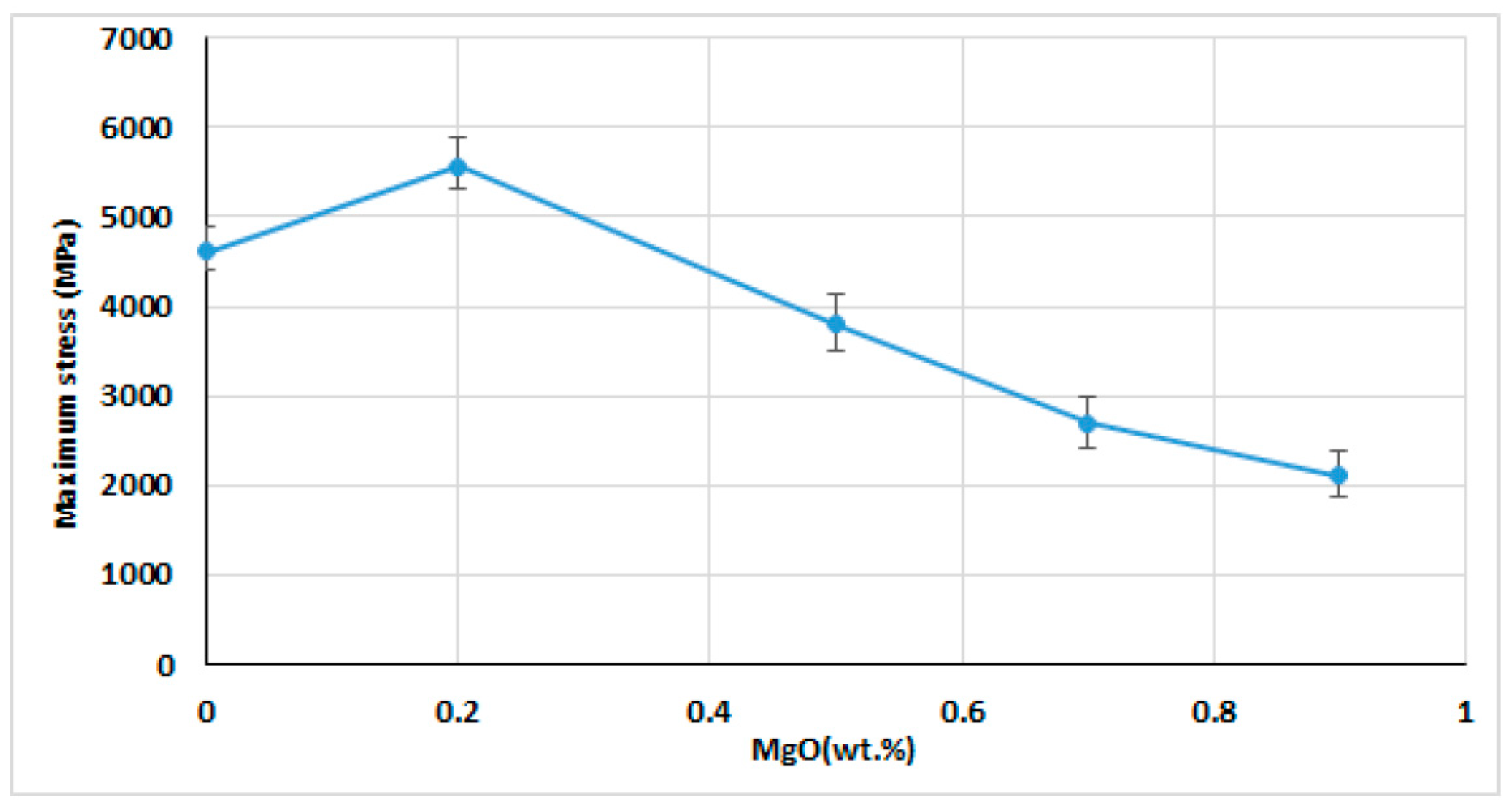 Materials 12 02440 g008 Materials 12 02440 g008