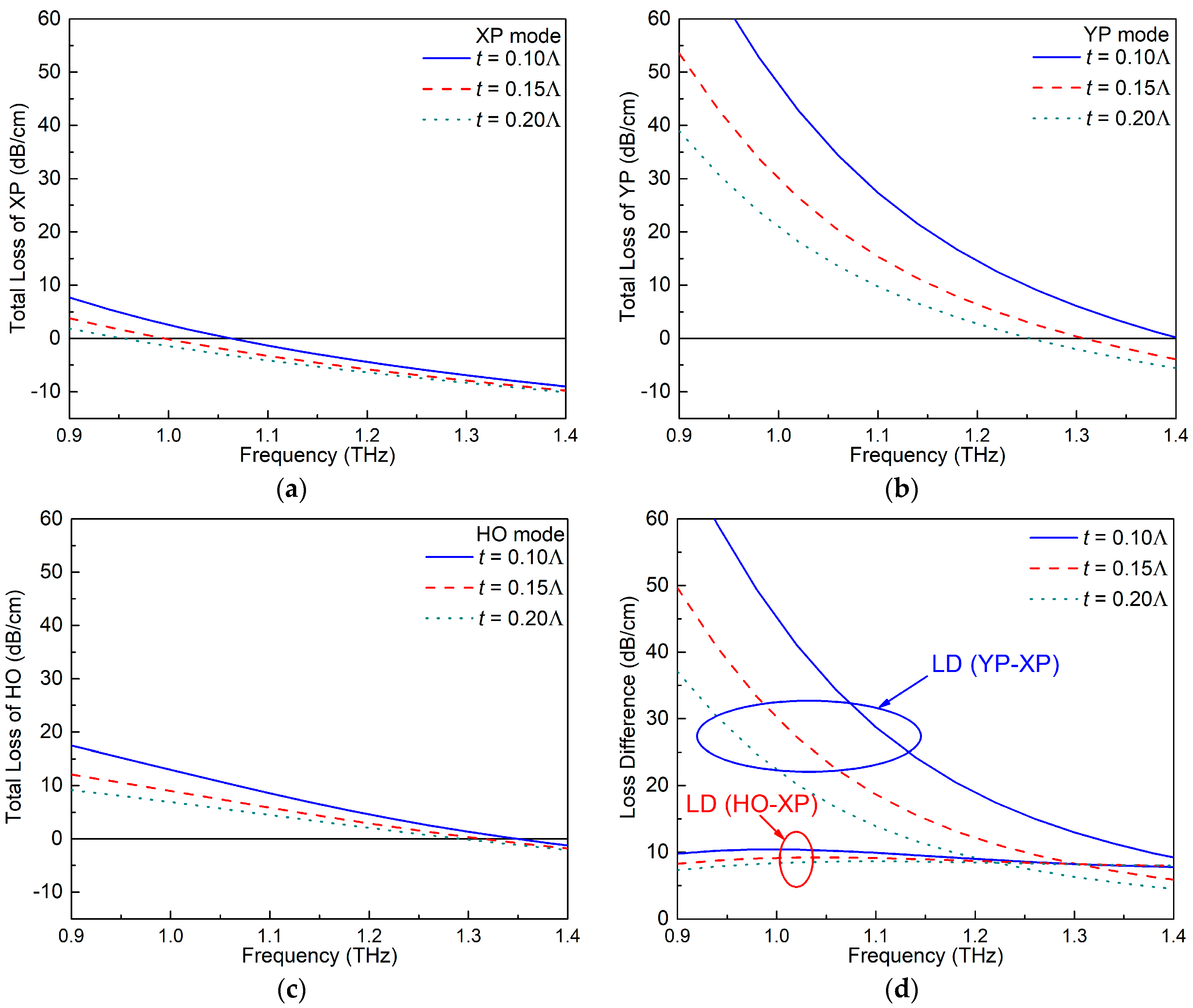 Materials 12 02442 g005 Materials 12 02442 g005