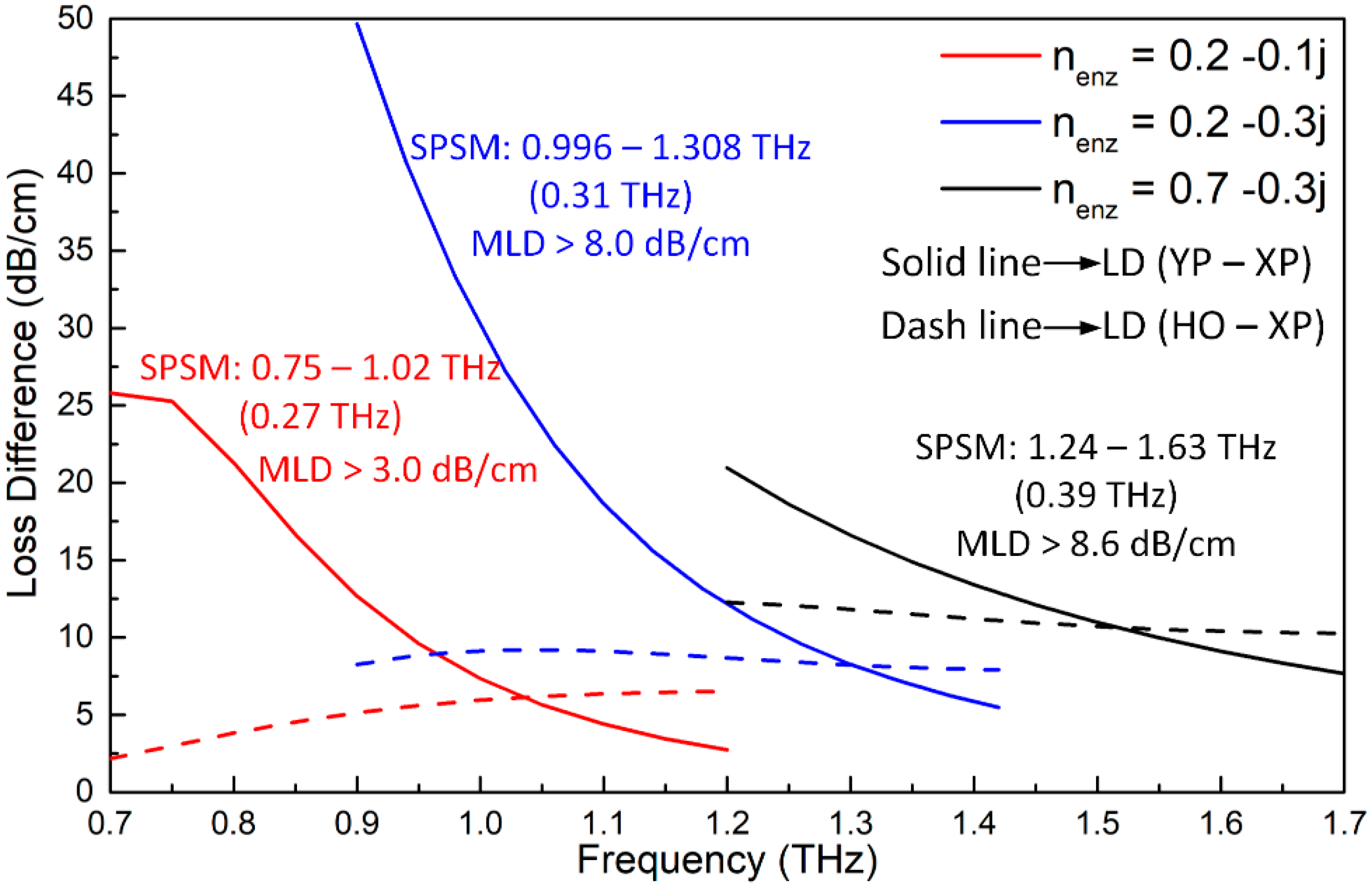 Materials 12 02442 g009 Materials 12 02442 g009
