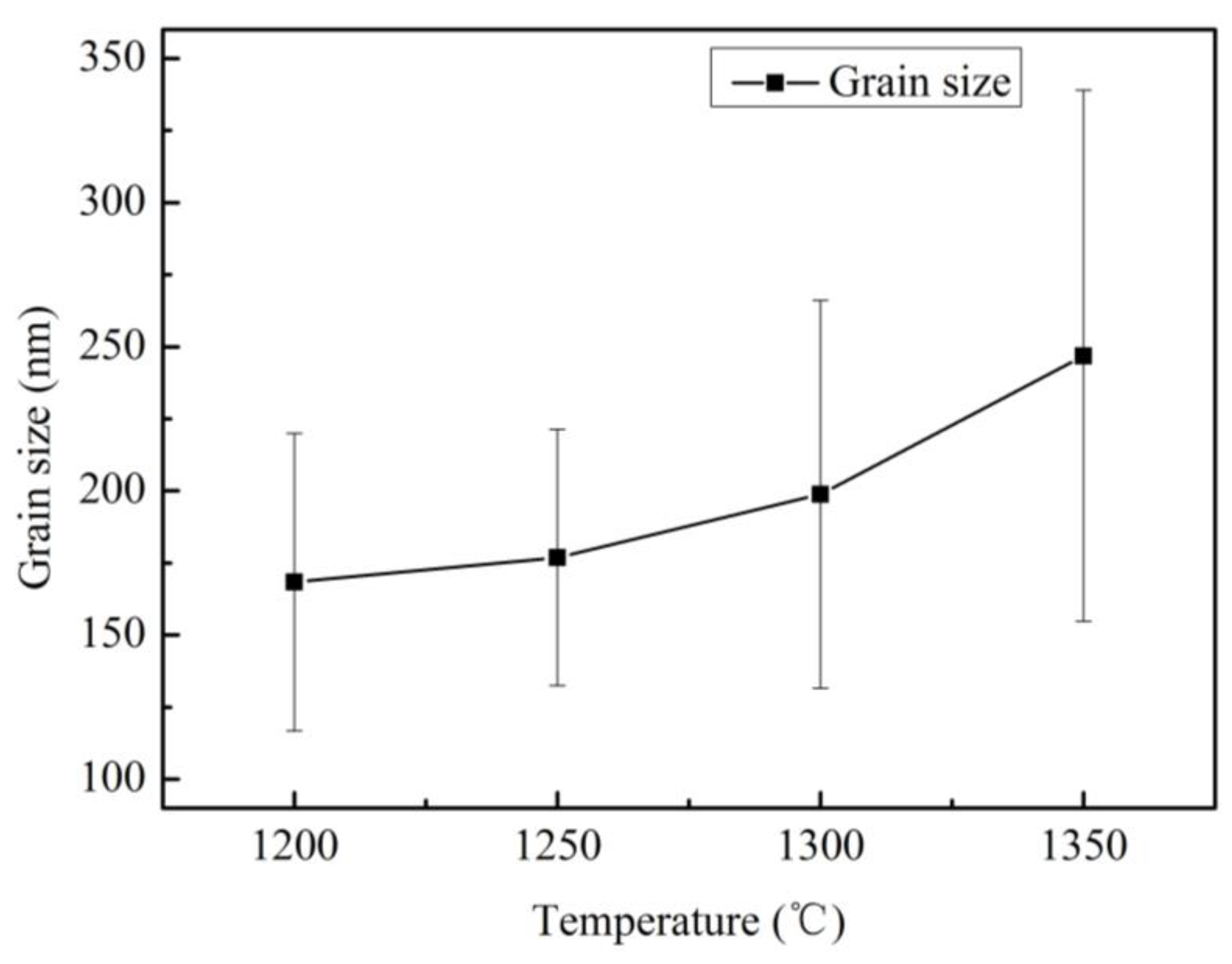 Materials 12 02443 g003