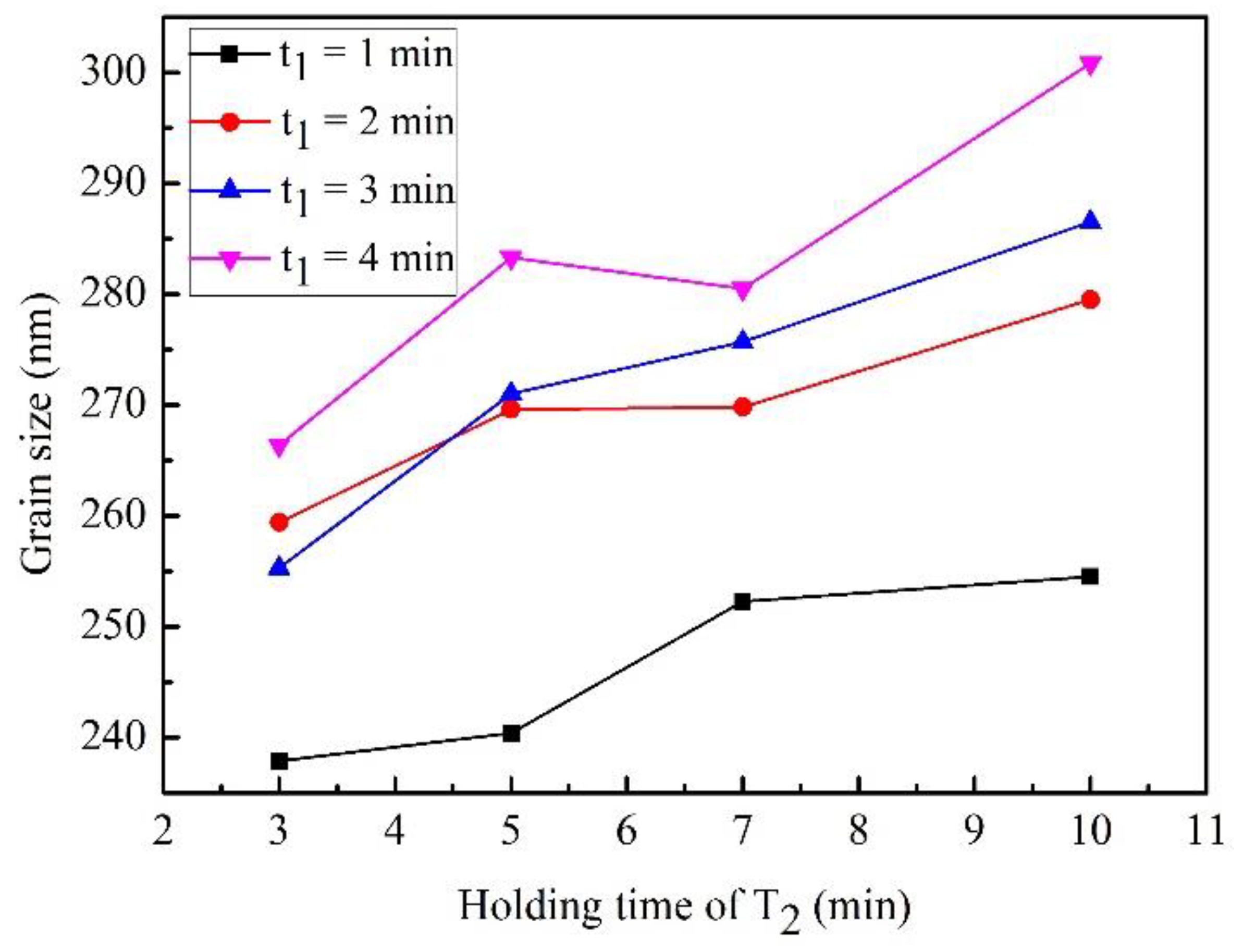 Materials 12 02443 g007