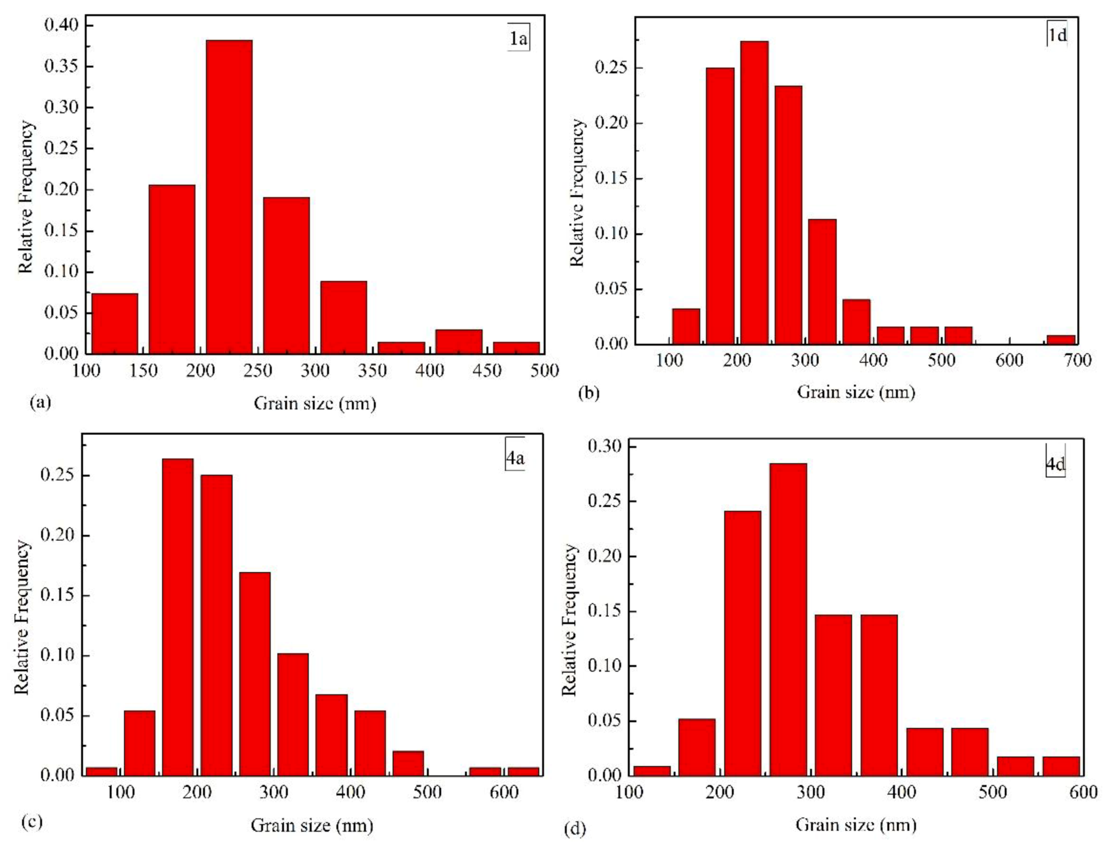 Materials 12 02443 g008