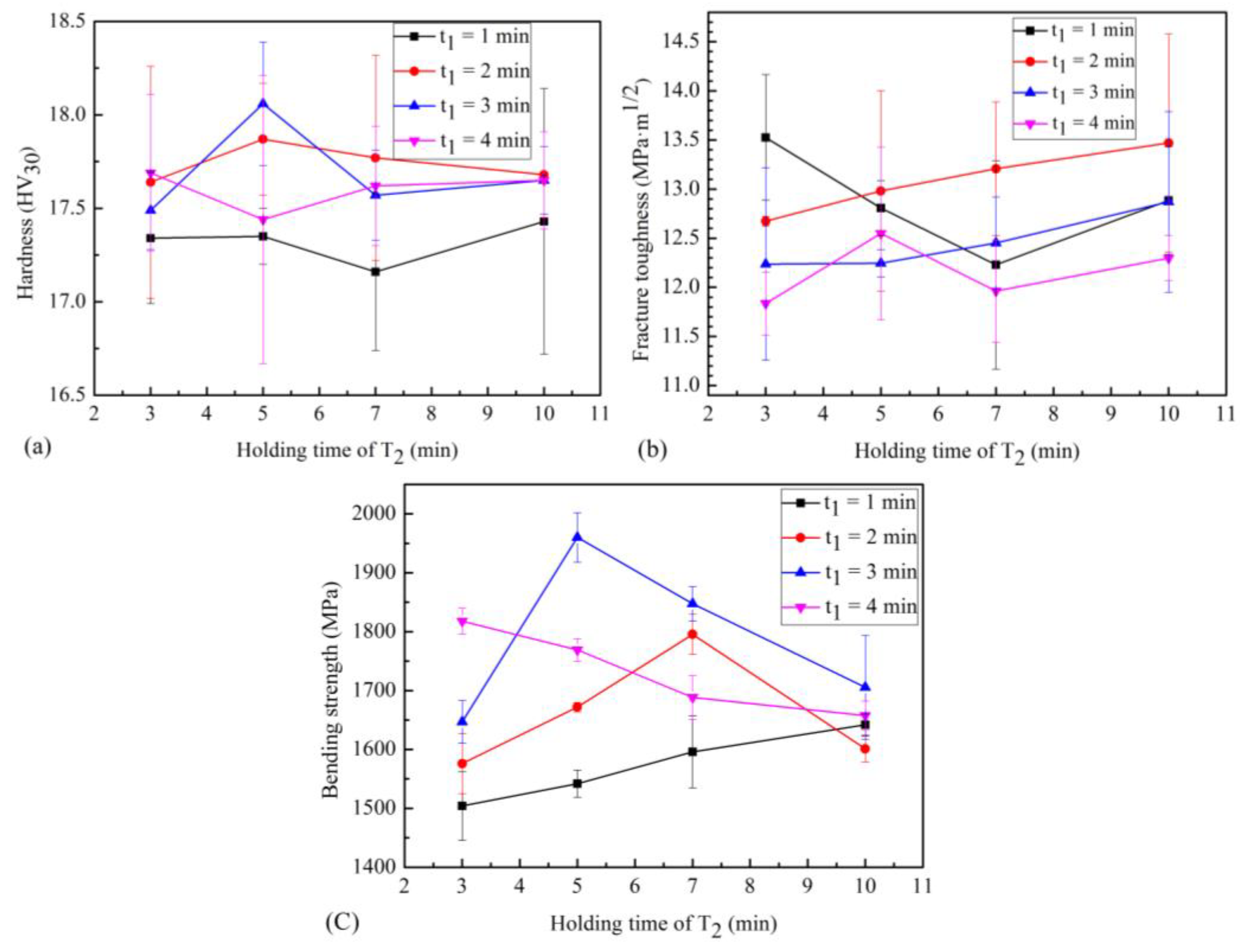 Materials 12 02443 g009