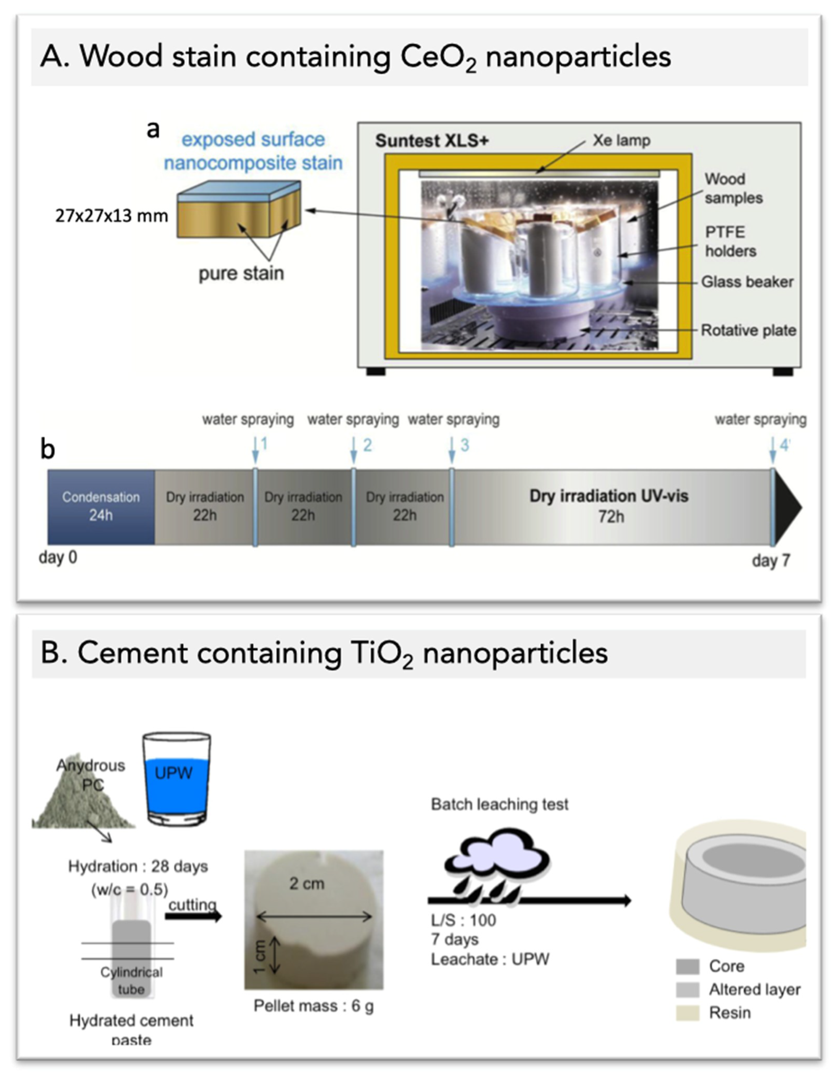 Materials 12 02447 g001 Materials 12 02447 g001