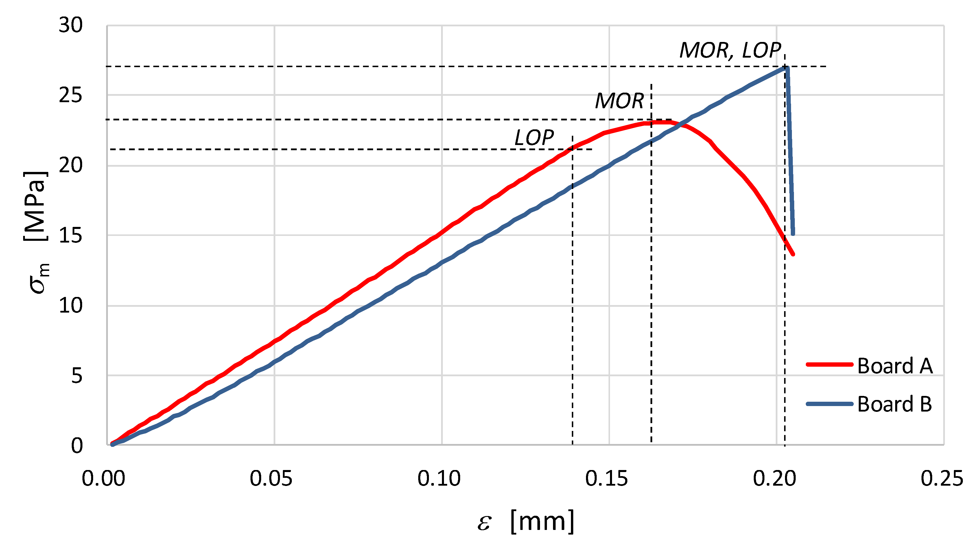 Materials 12 02449 g002 Materials 12 02449 g002