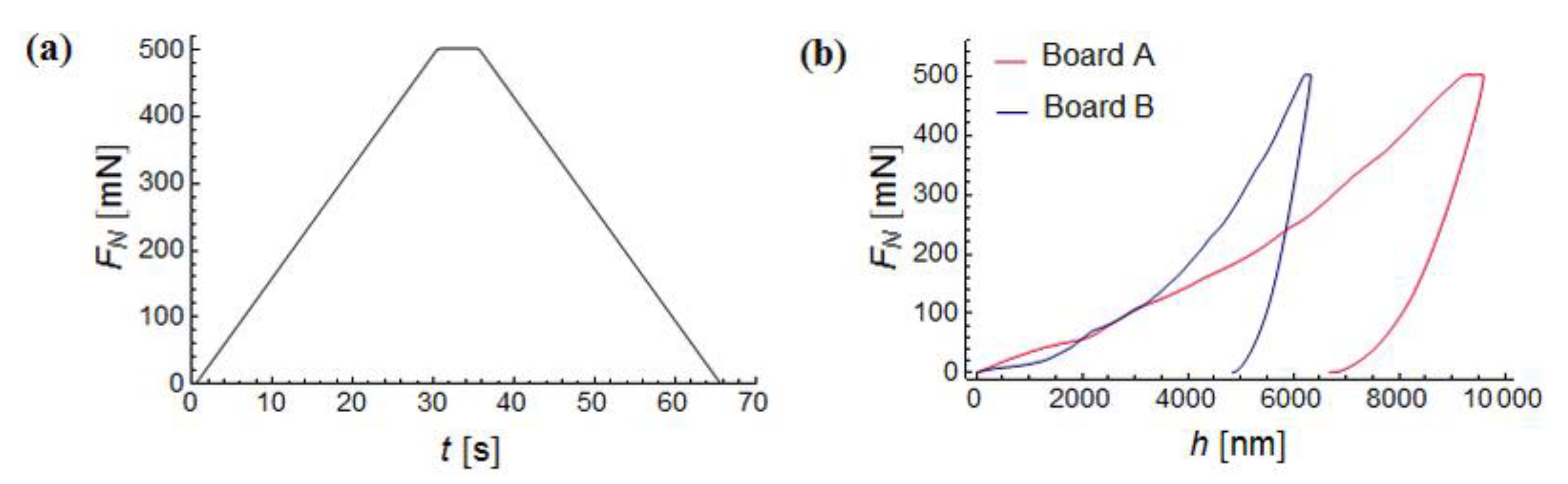 Materials 12 02449 g009 Materials 12 02449 g009