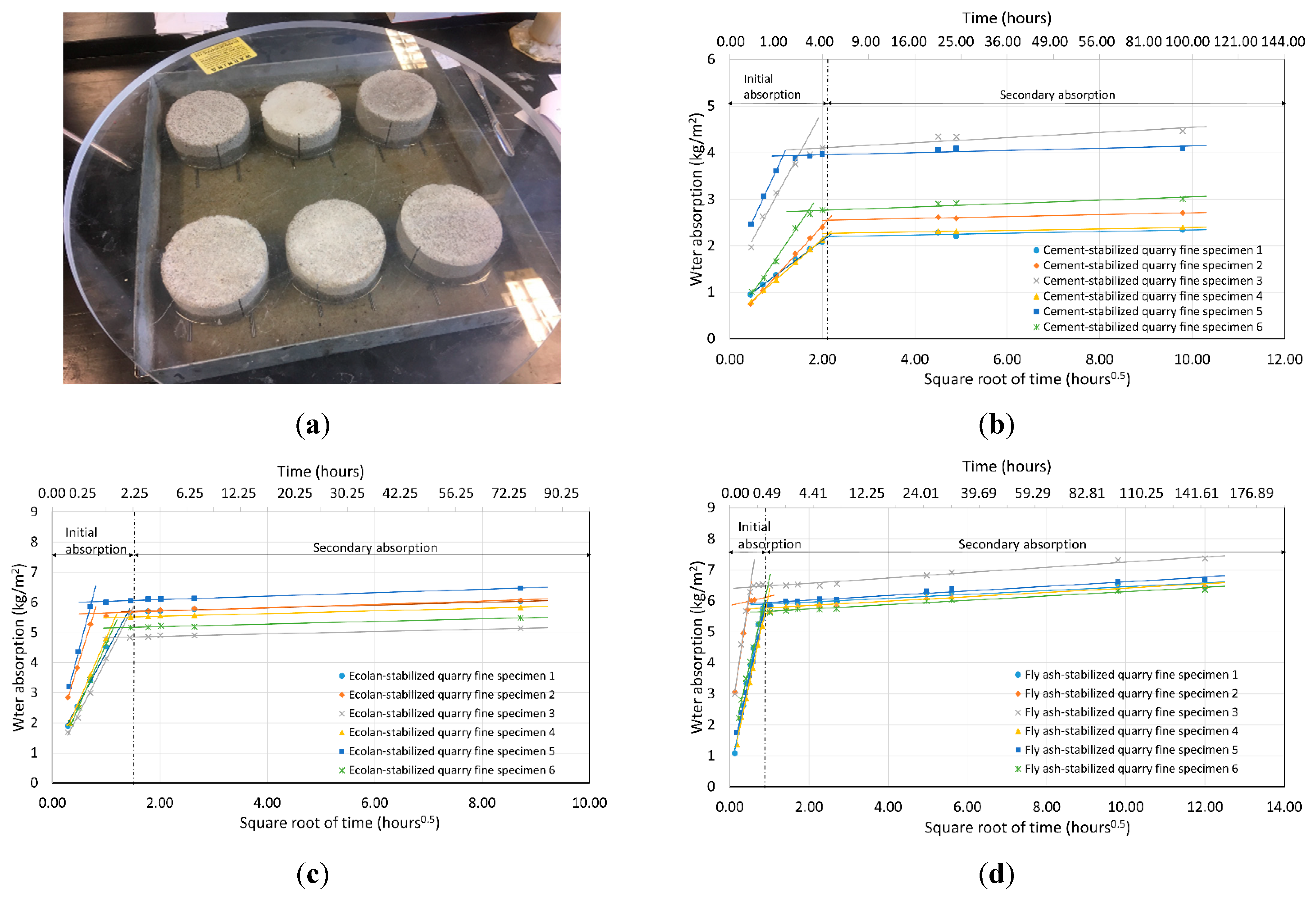 Materials 12 02450 g001