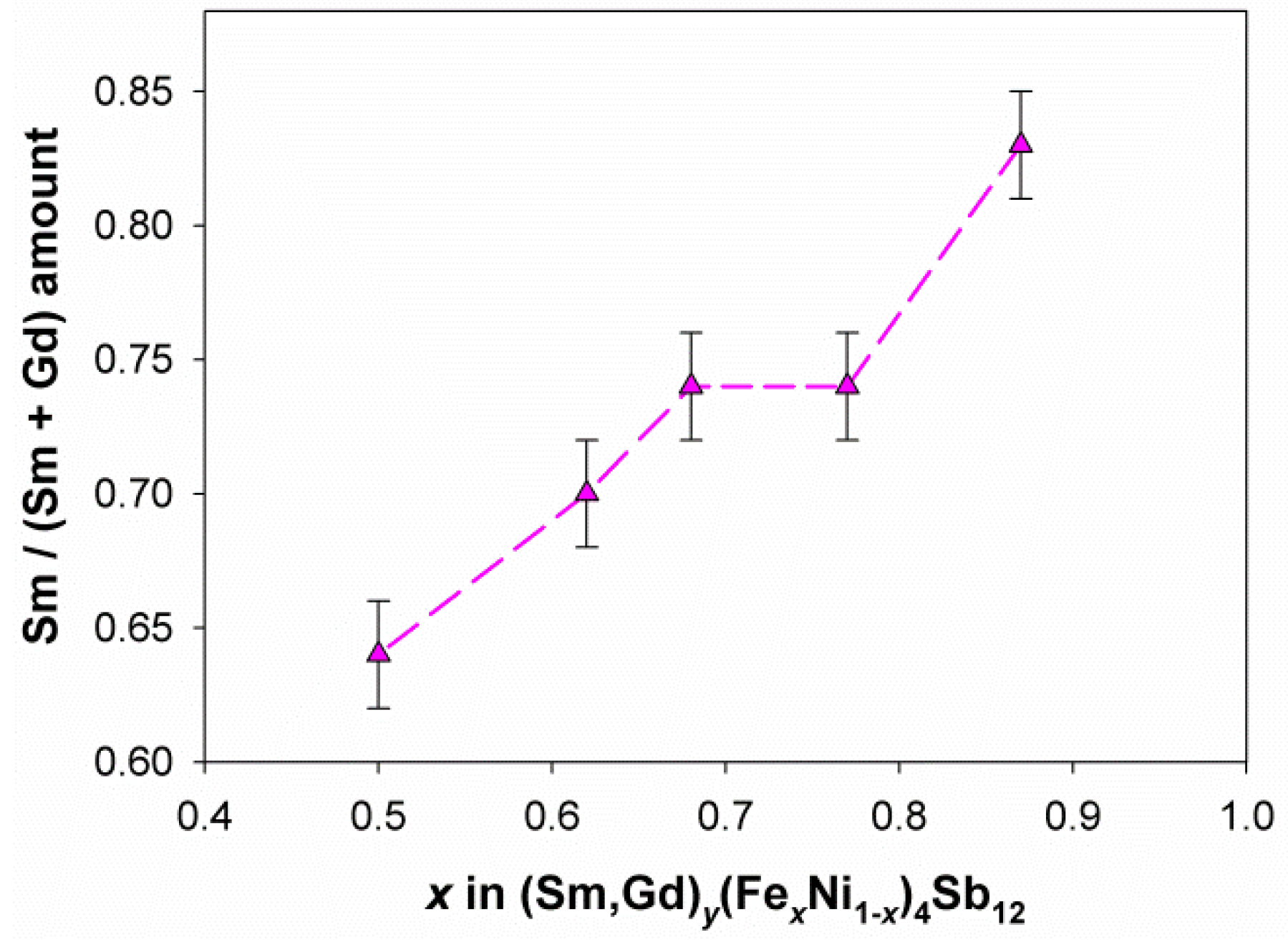 Materials 12 02451 g005