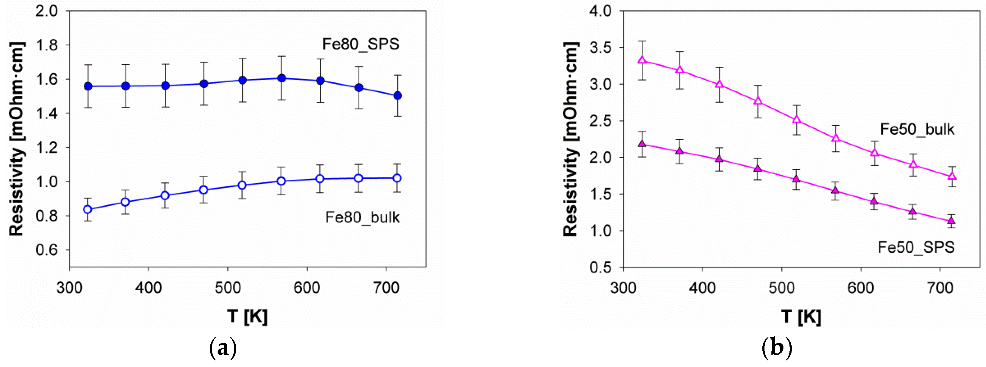 Materials 12 02451 g009