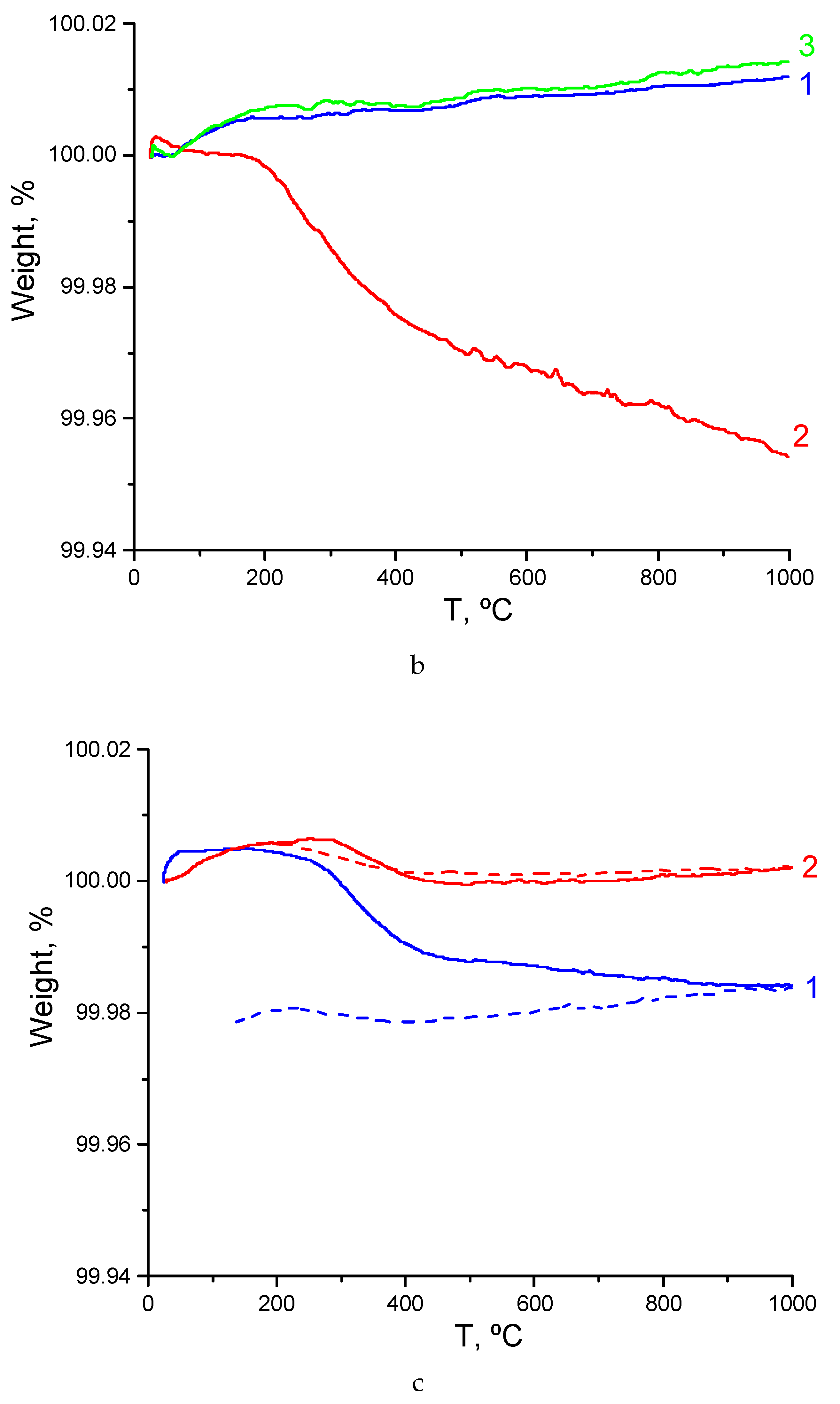Materials 12 02452 g004b Materials 12 02452 g004b