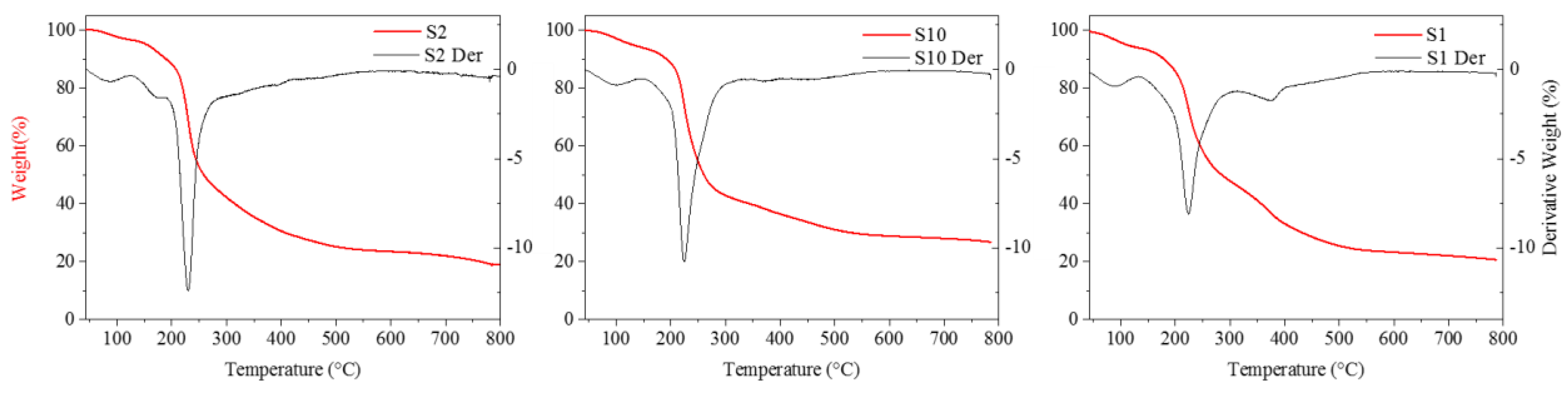 Materials 12 02454 g003 Materials 12 02454 g003