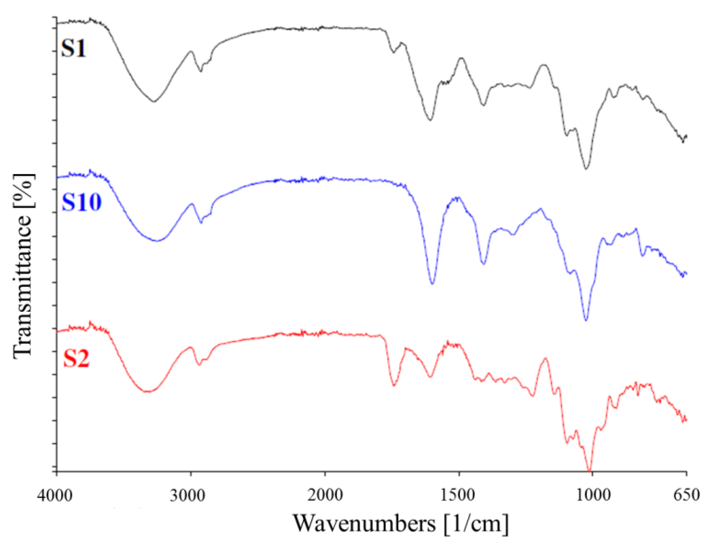 Materials 12 02454 g004 Materials 12 02454 g004