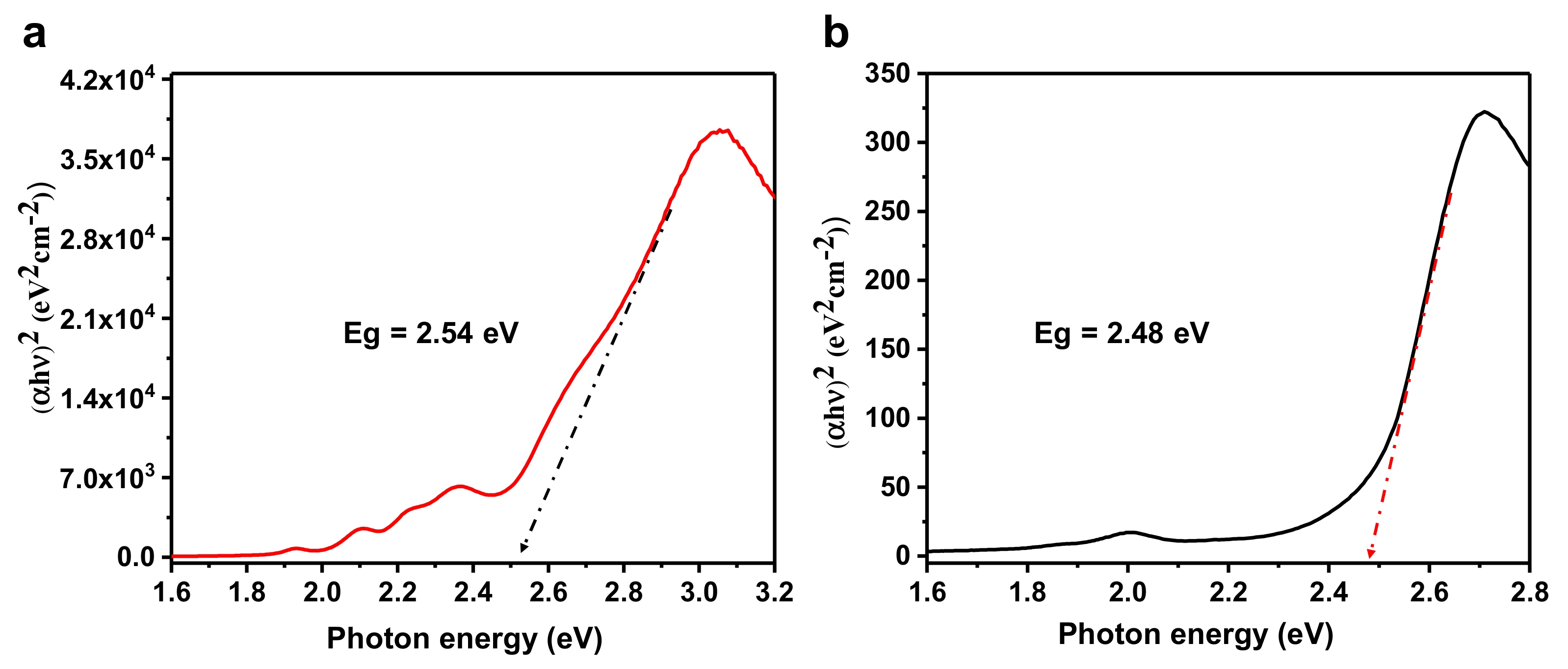 Materials 12 02457 g008 550