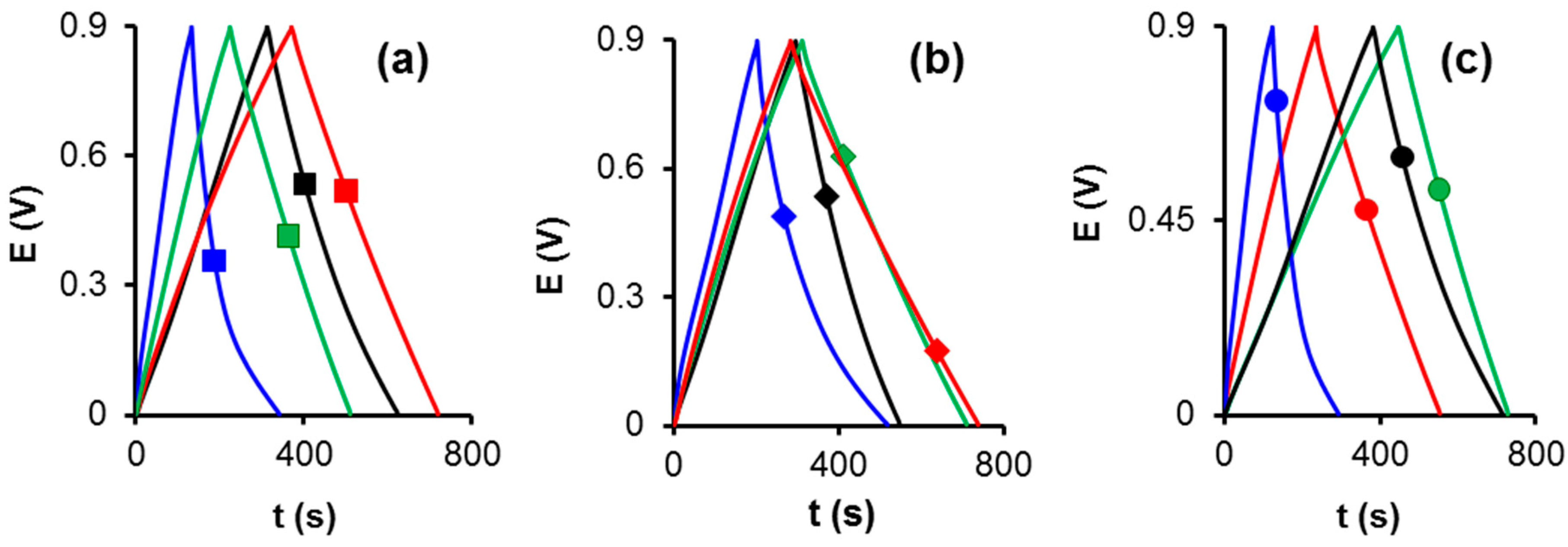 Materials 12 02458 g002