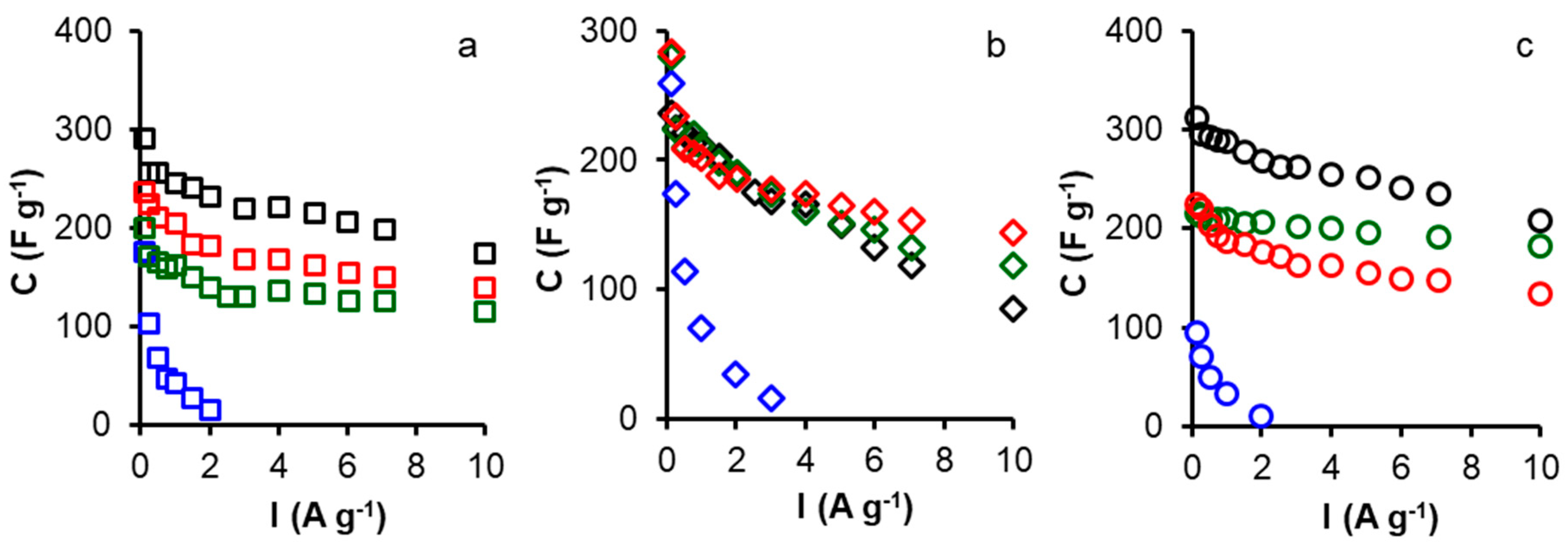 Materials 12 02458 g003