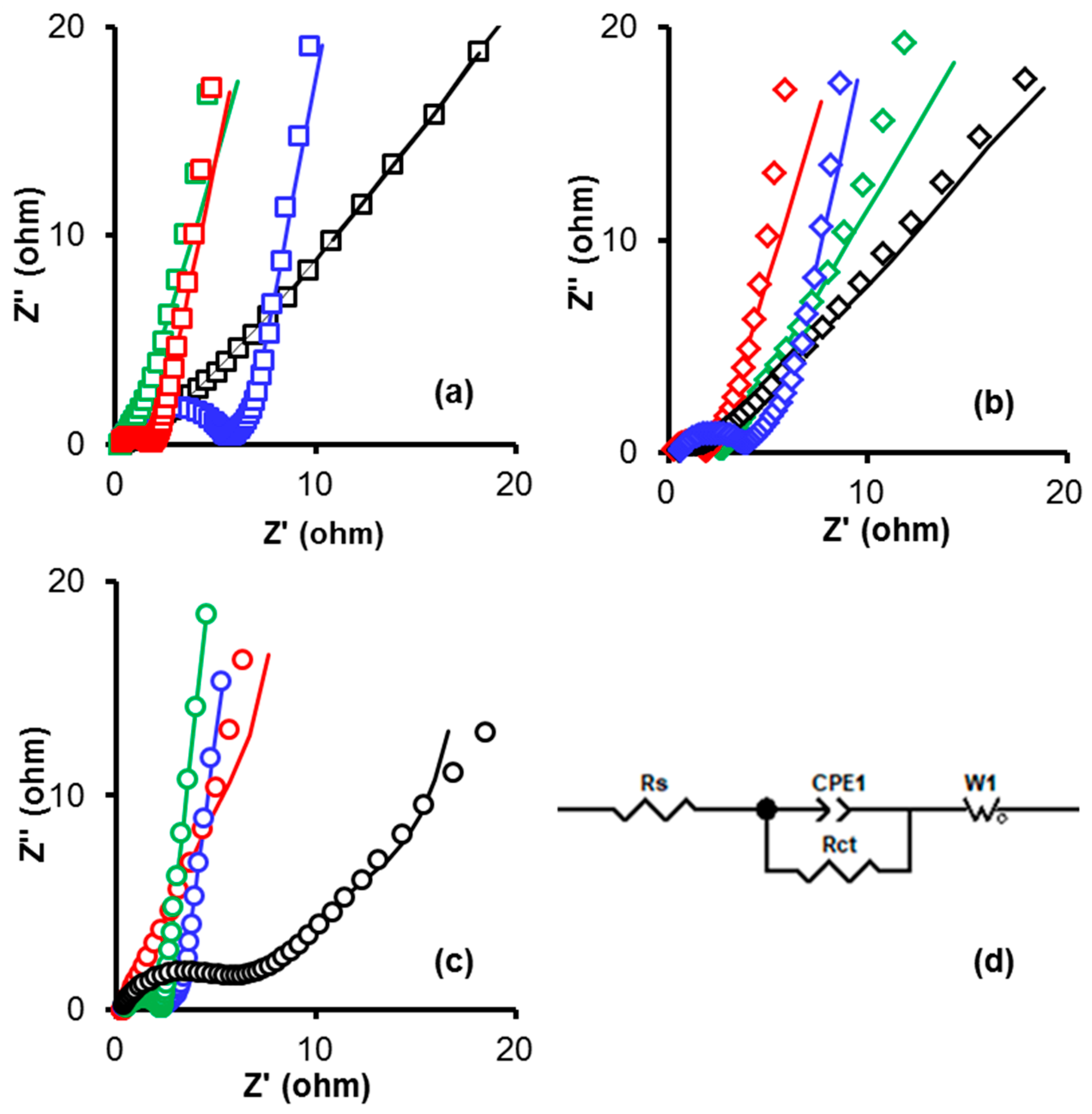 Materials 12 02458 g004