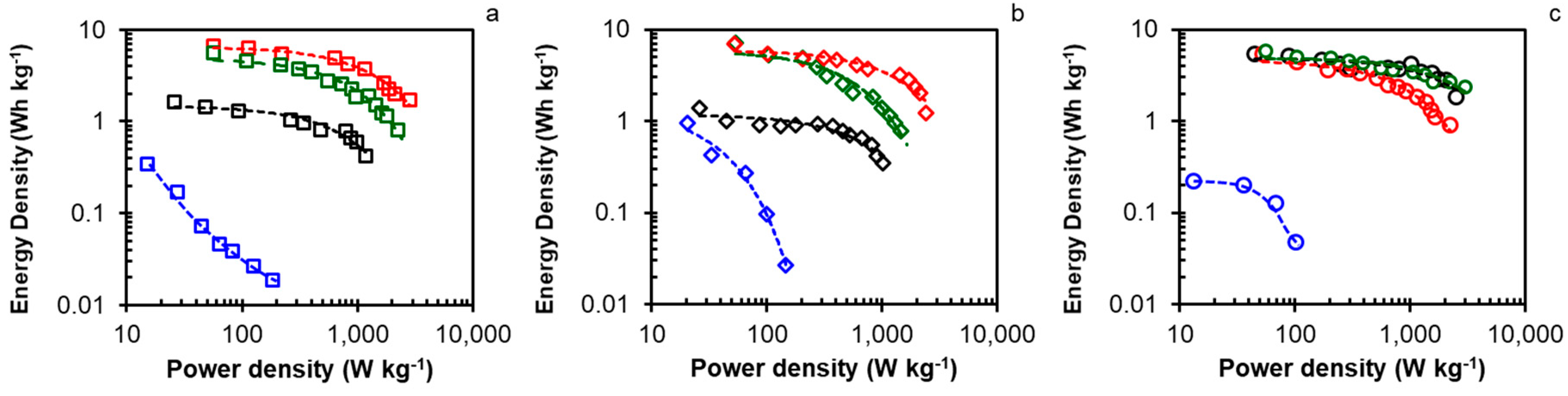 Materials 12 02458 g005