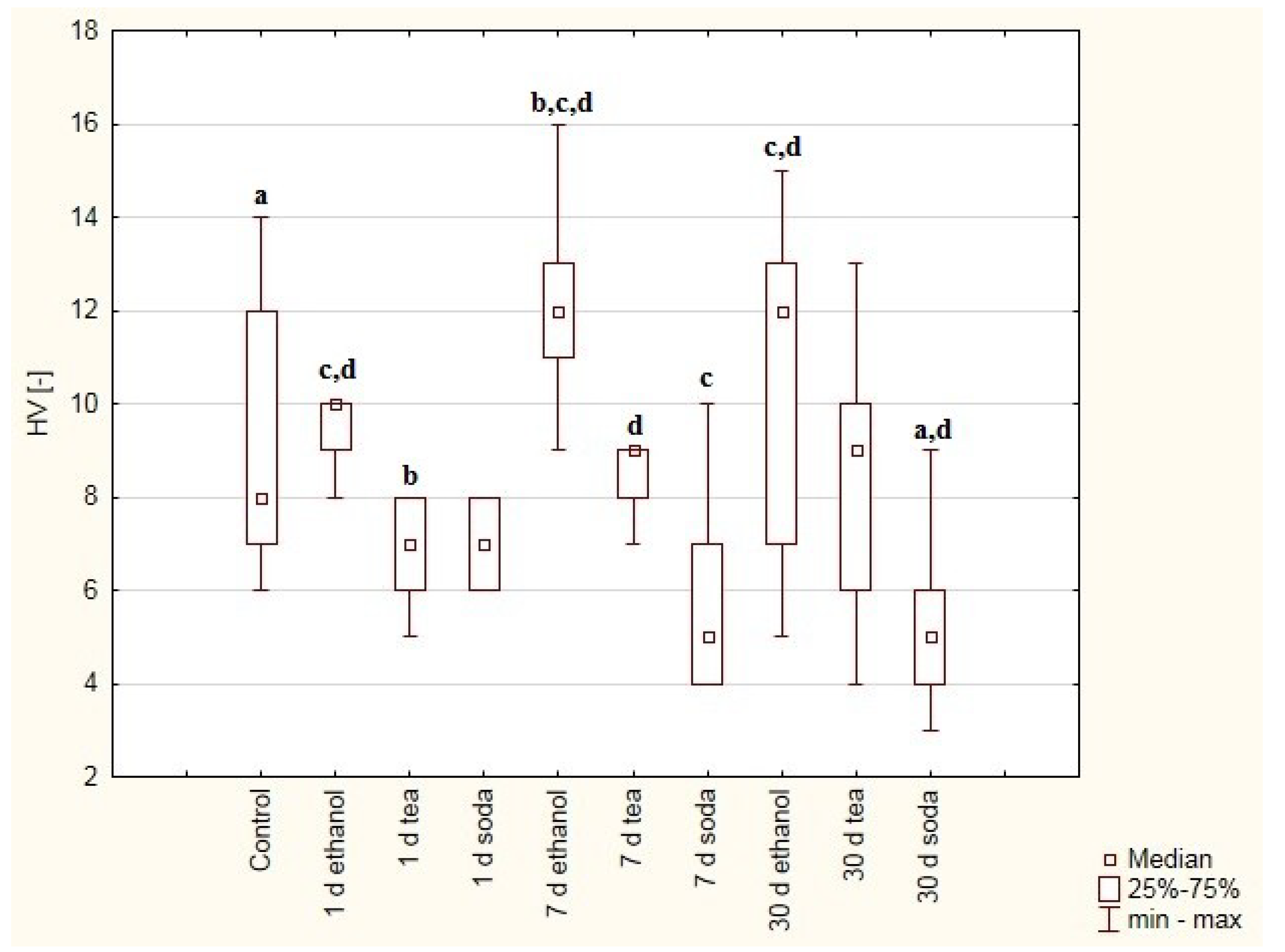 Materials 12 02464 g002 550