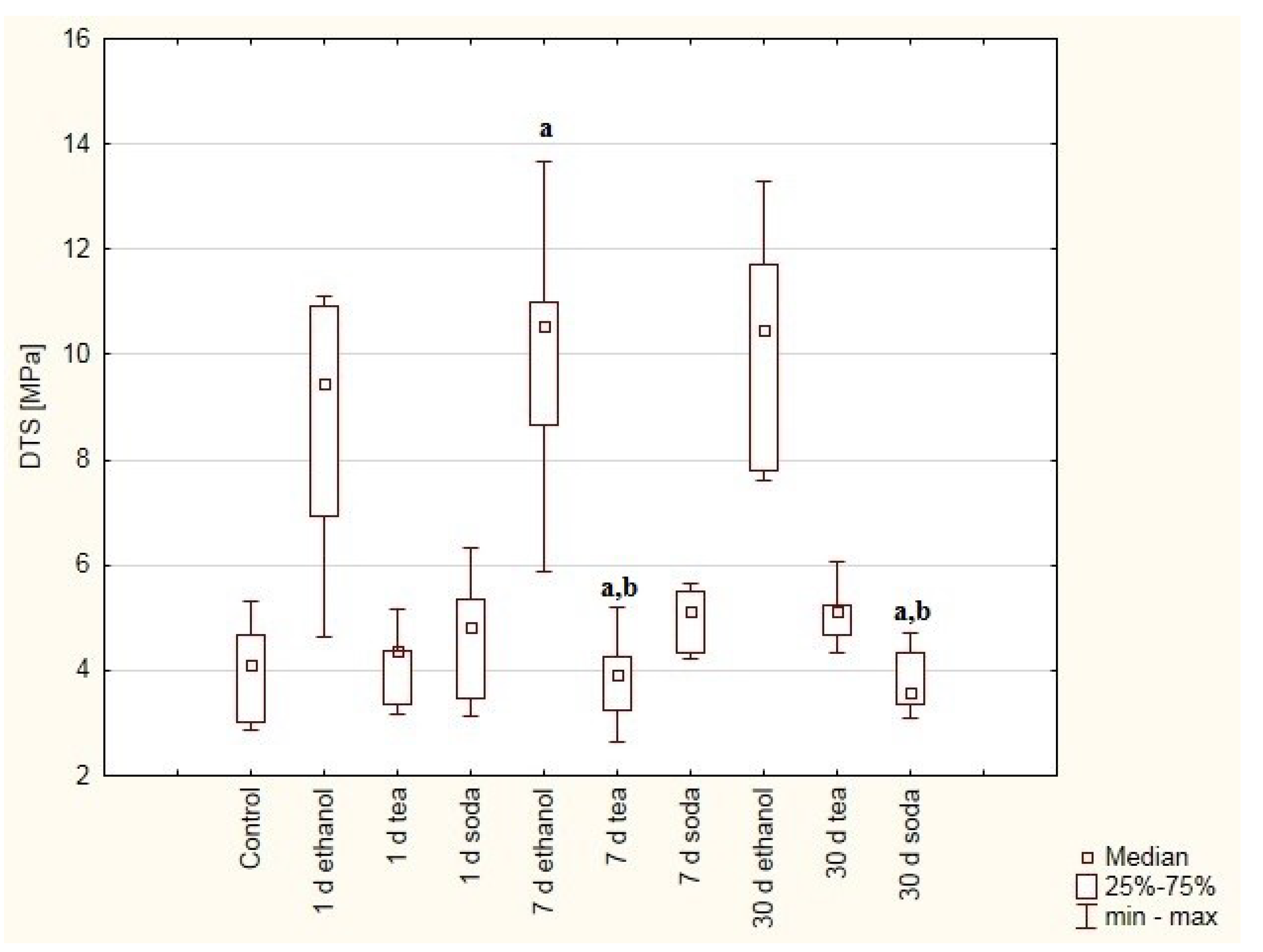 Materials 12 02464 g004 550