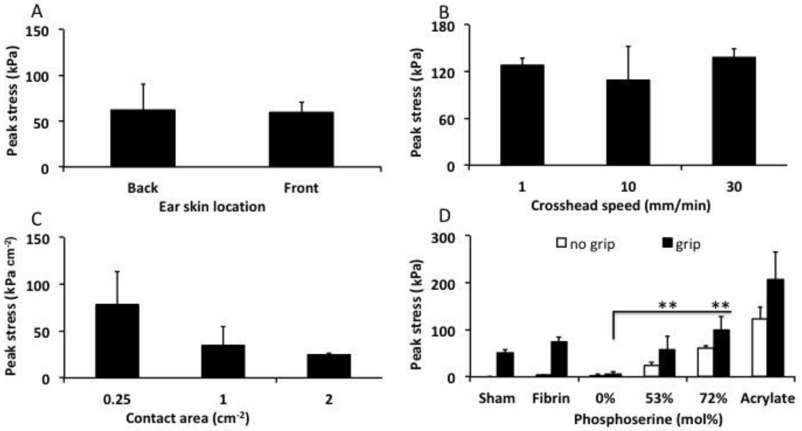 Materials 12 02473 g005 Materials 12 02473 g005