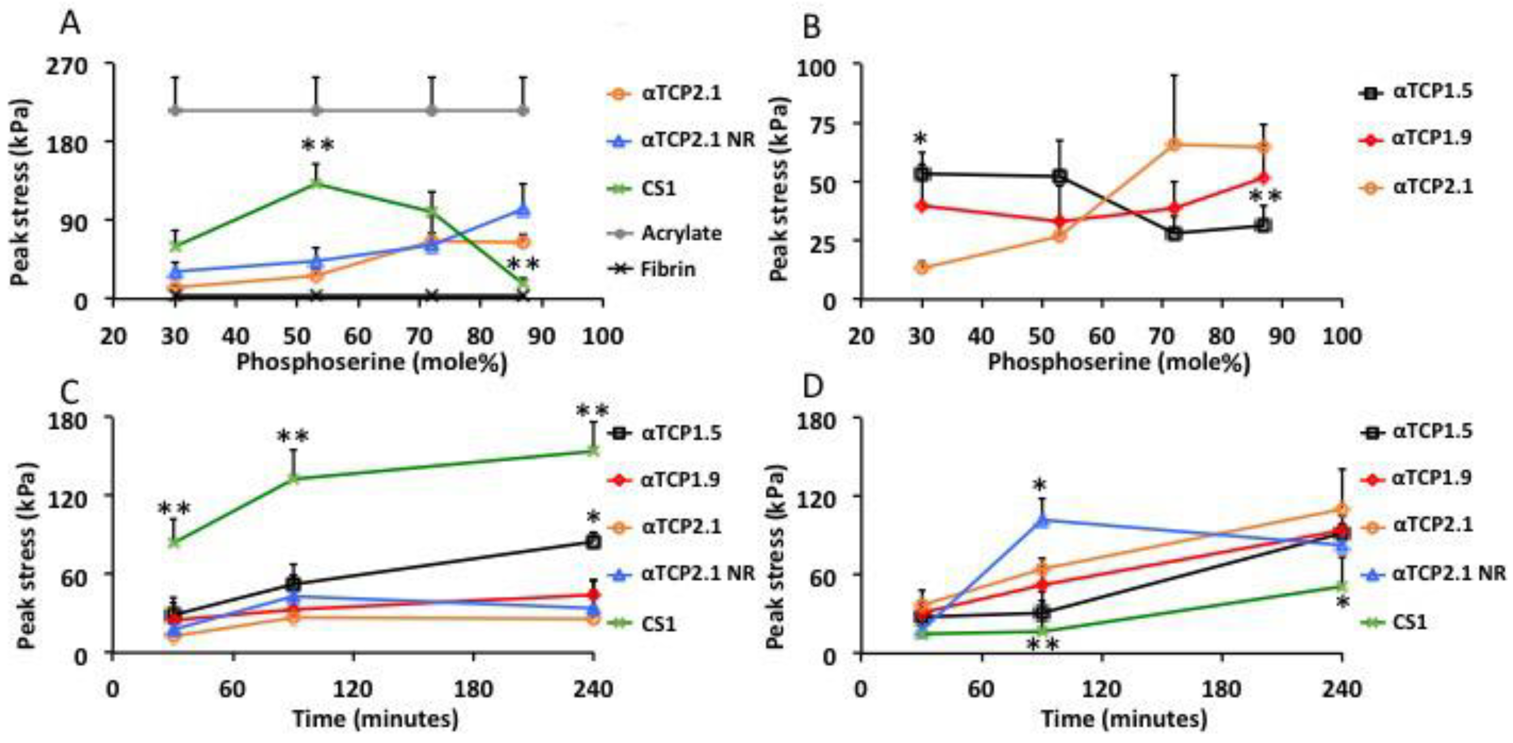Materials 12 02473 g006 Materials 12 02473 g006