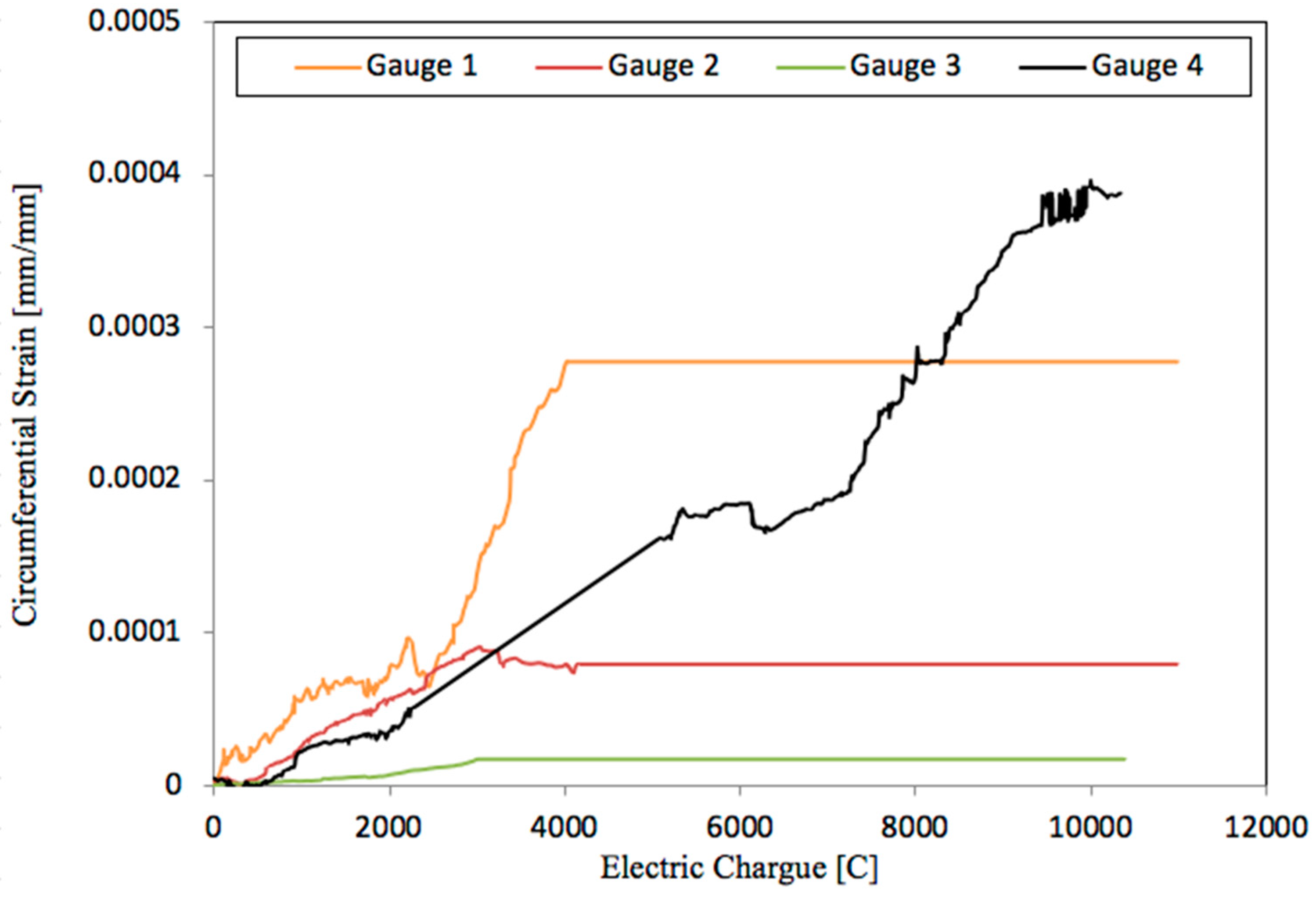 Materials 12 02477 g010 Materials 12 02477 g010