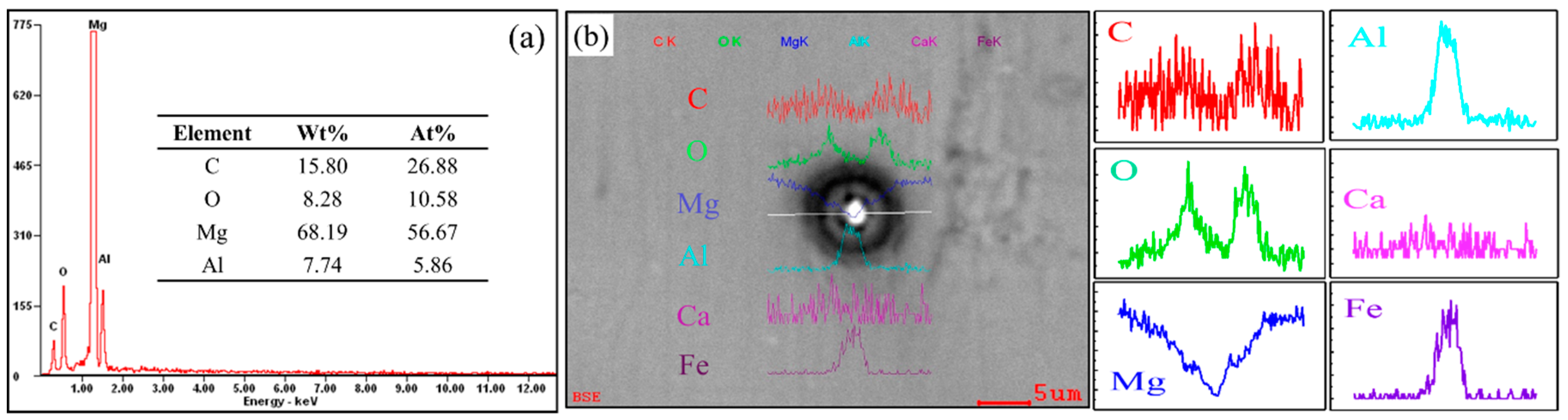 Materials 12 02478 g003